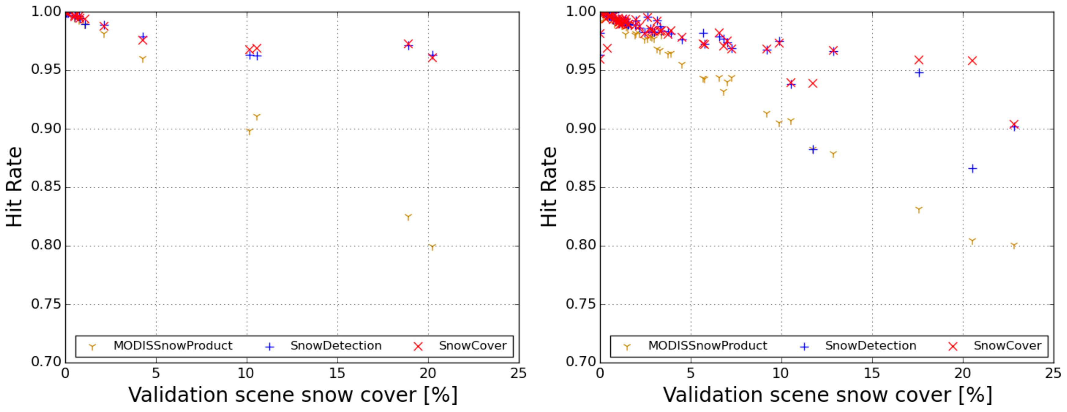 Remotesensing 08 00448 g003 1024