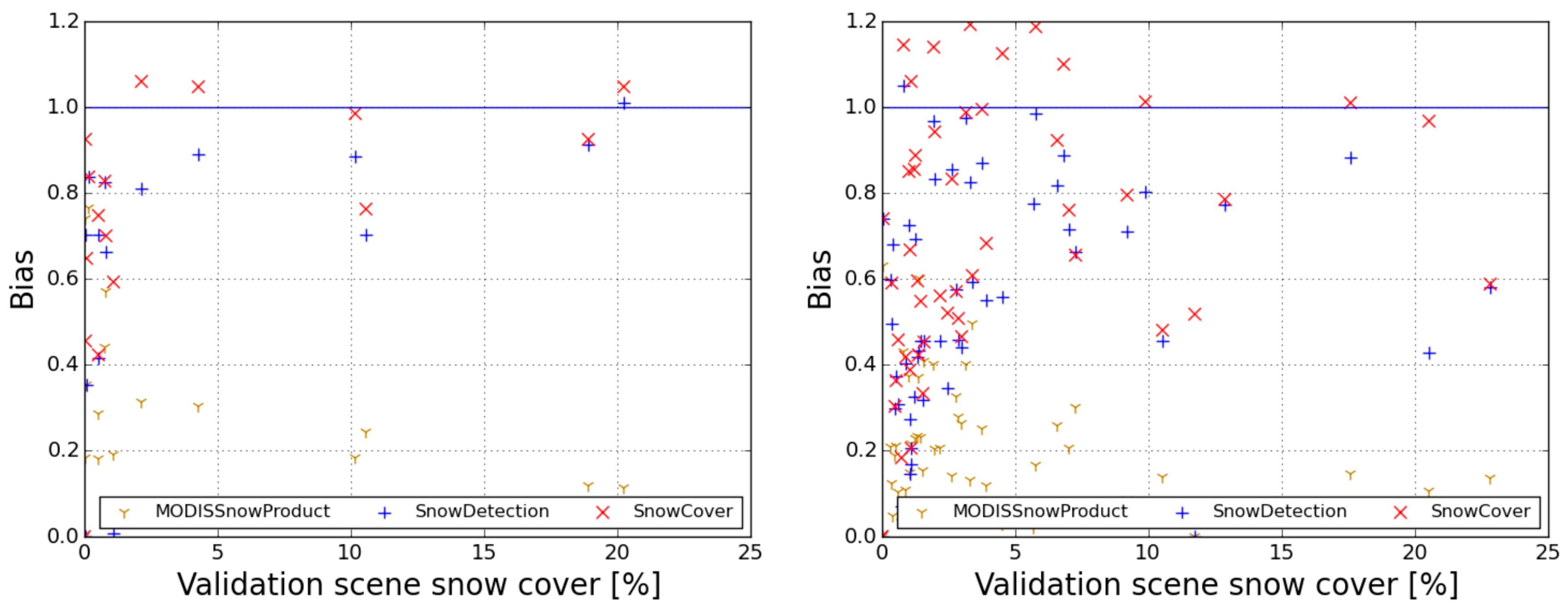 Remotesensing 08 00448 g004 1024