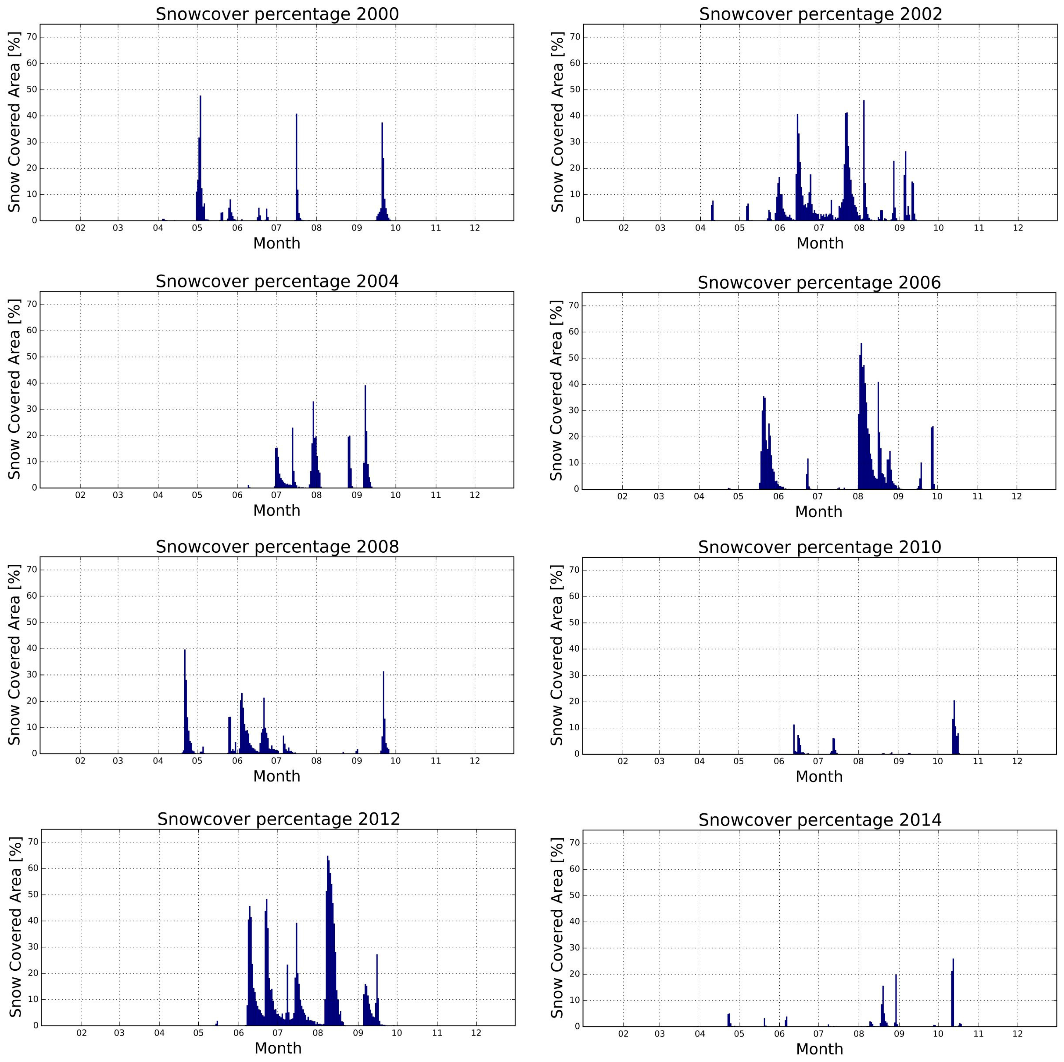 Remotesensing 08 00448 g005 1024