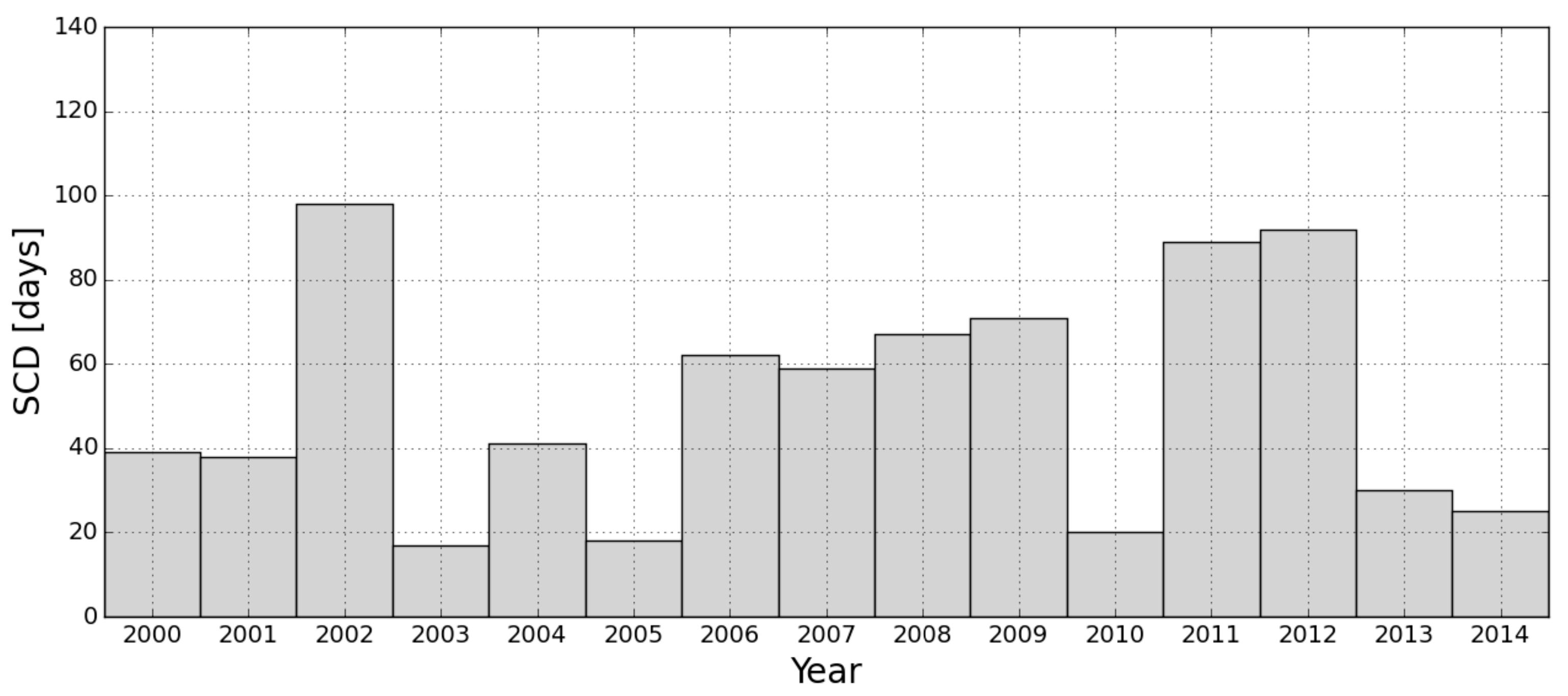 Remotesensing 08 00448 g009 1024