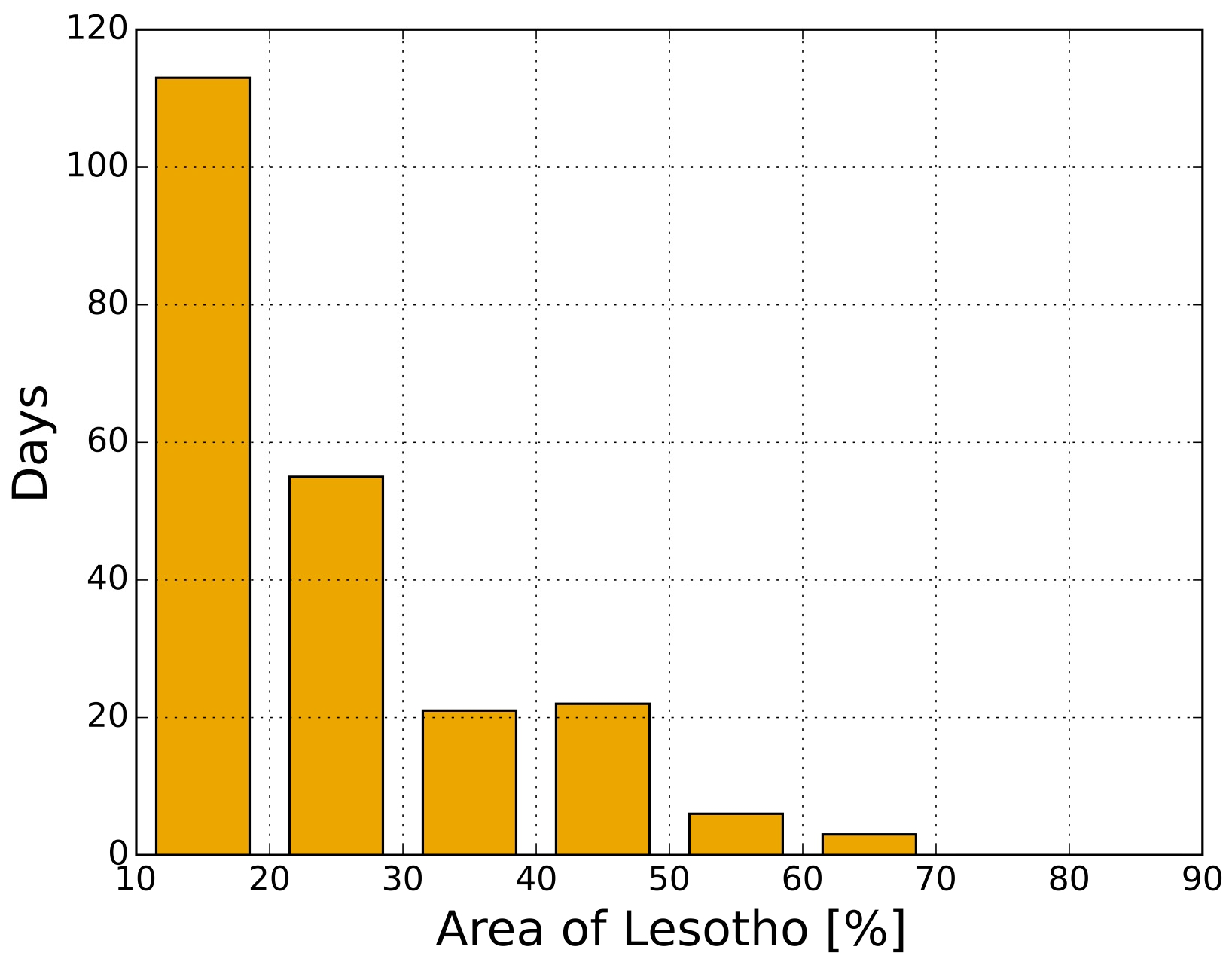 Remotesensing 08 00448 g010 1024