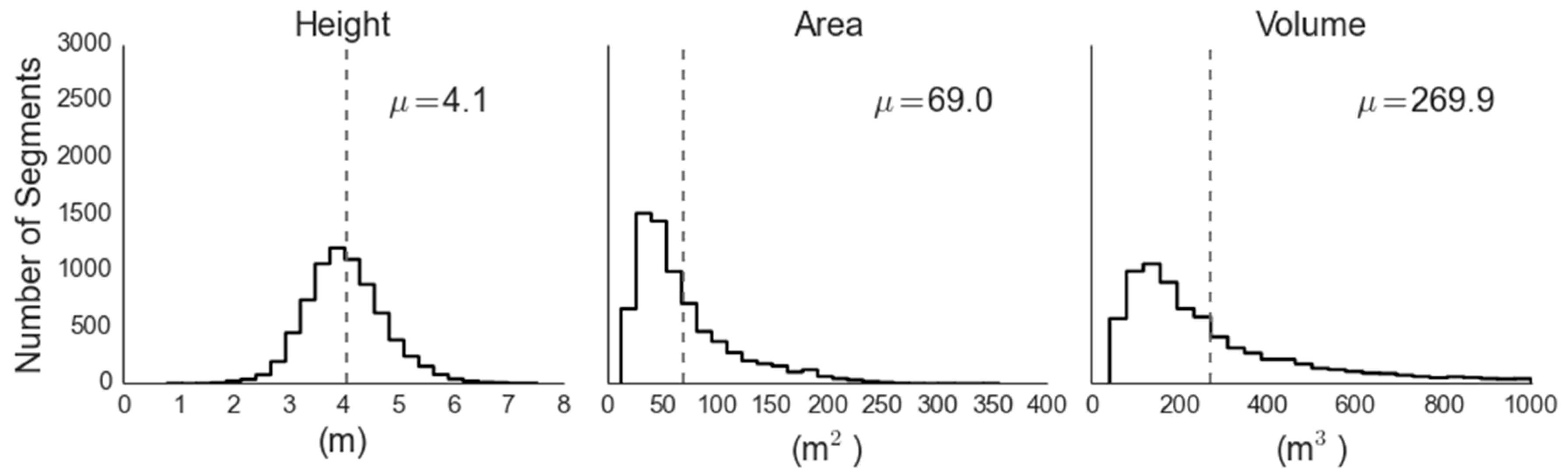 Remotesensing 08 00453 g006 1024