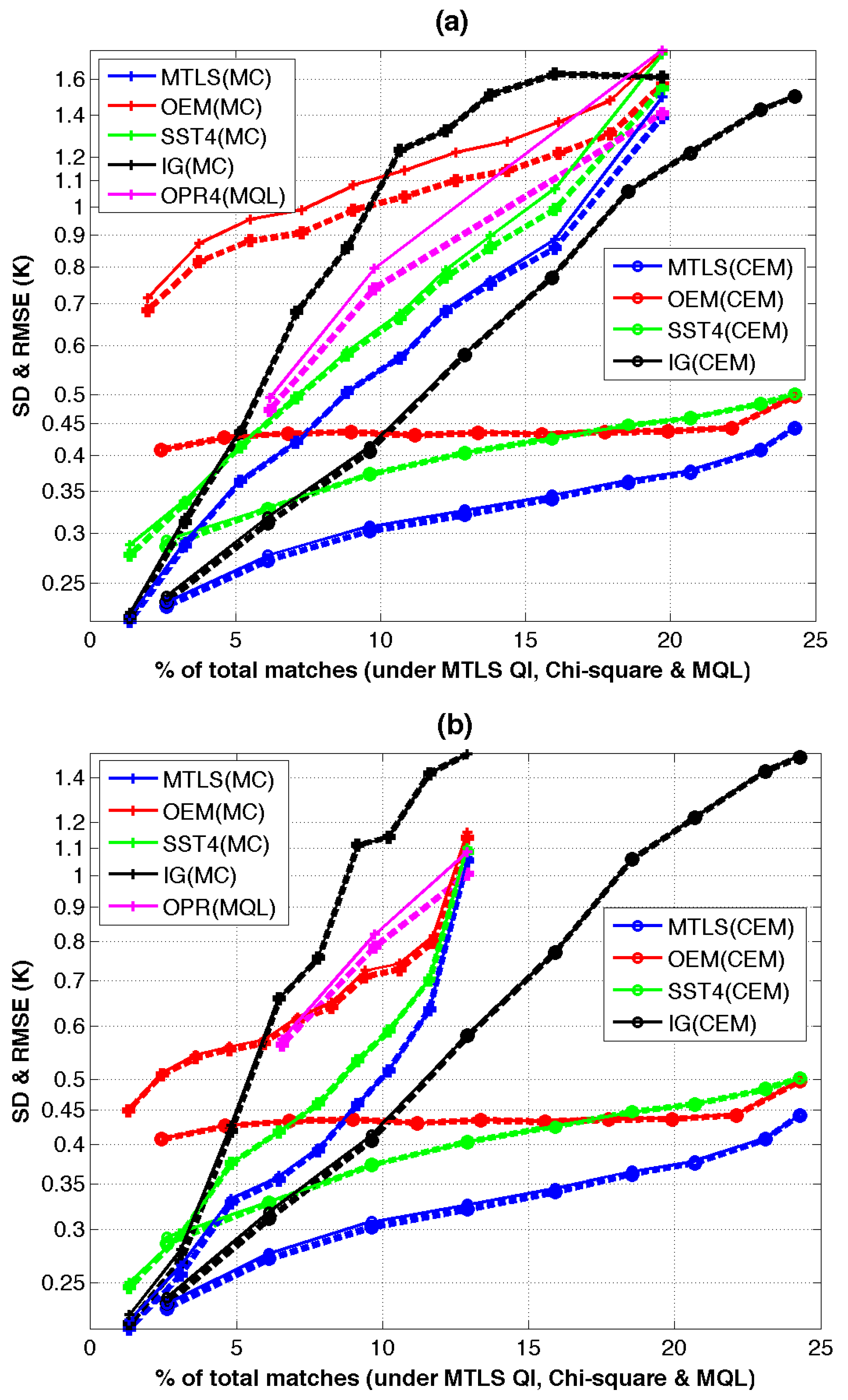 Remotesensing 08 00454 g004 1024