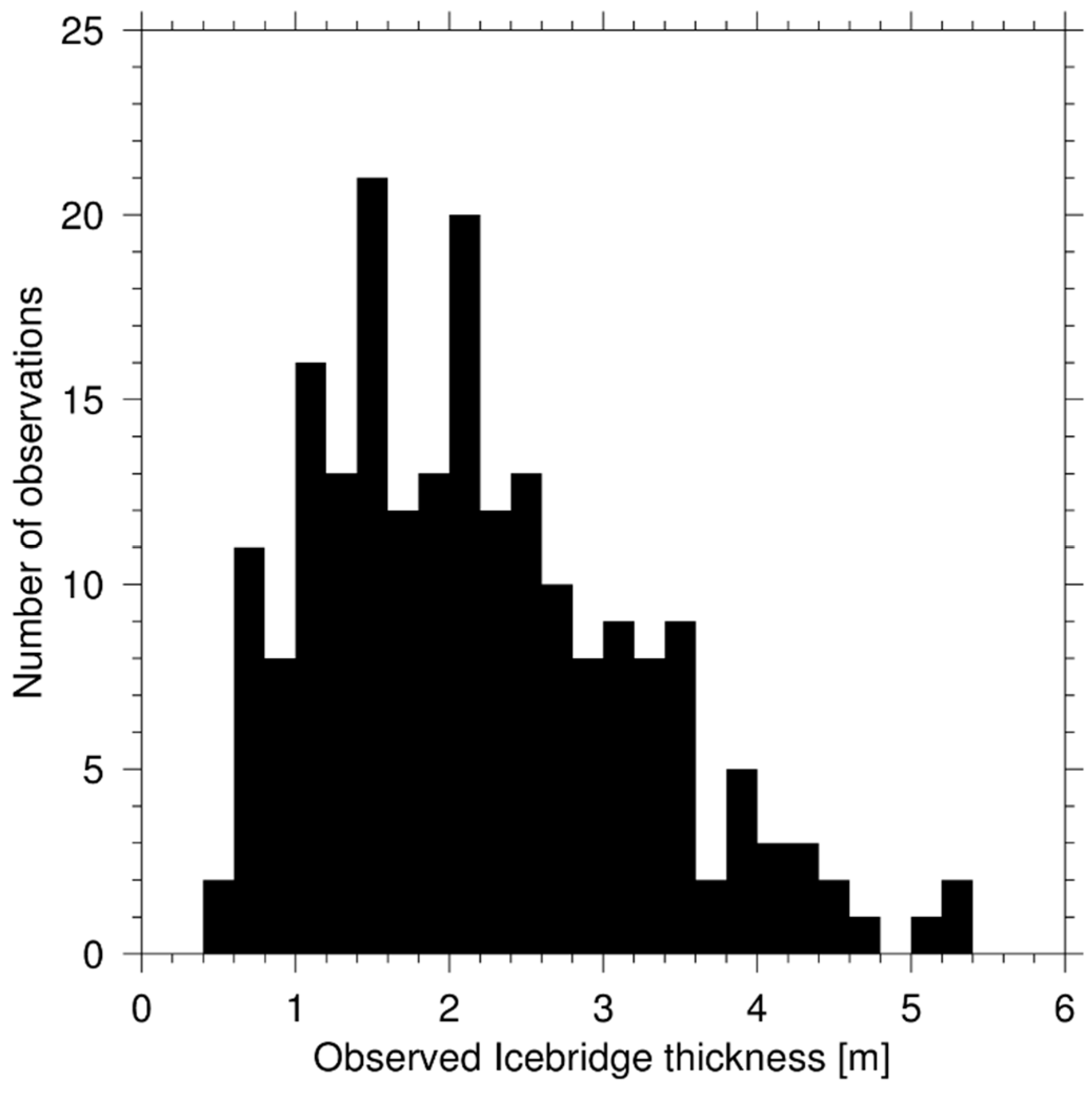 Remotesensing 08 00457 g001