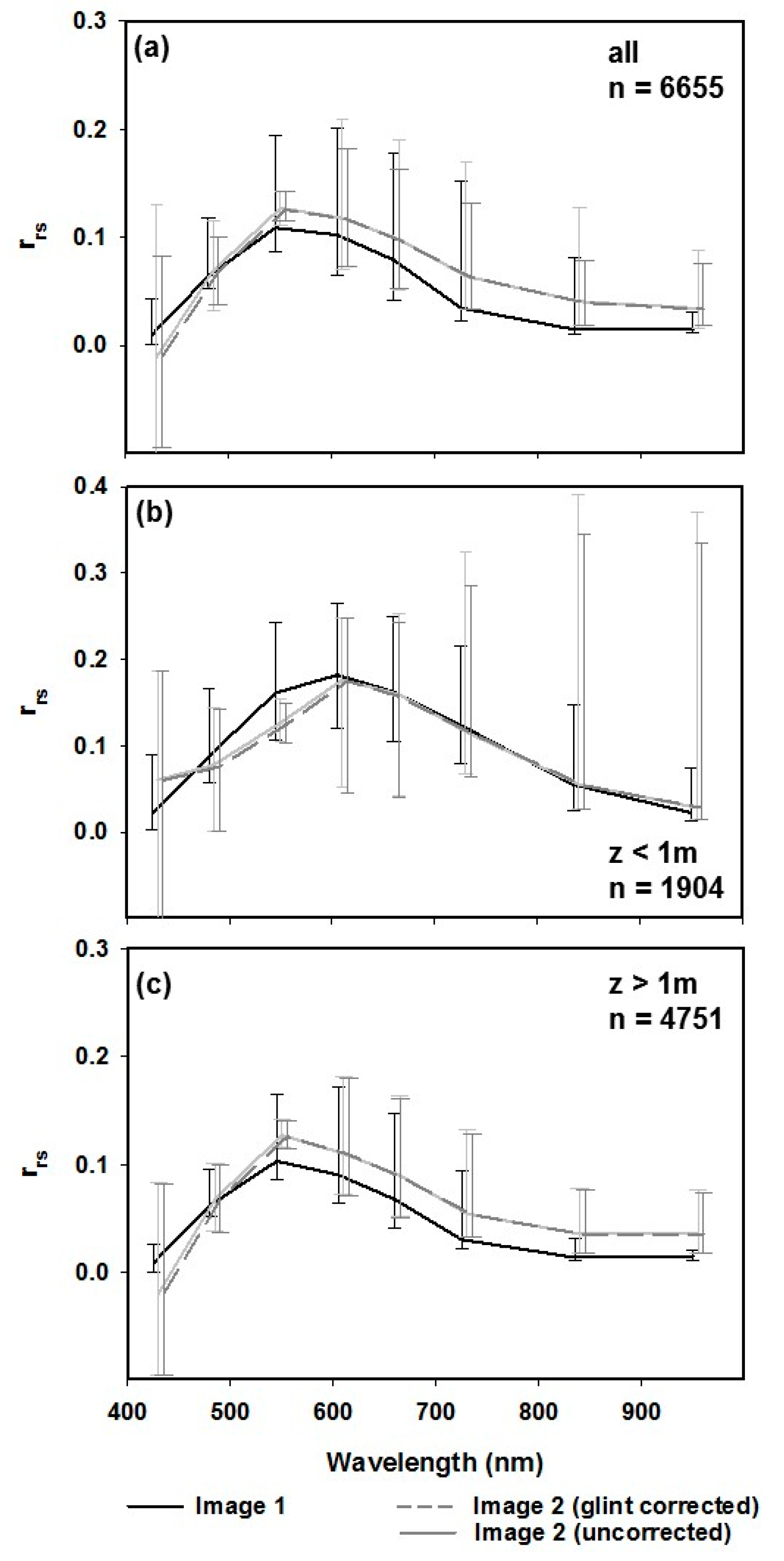 Remotesensing 08 00459 g005
