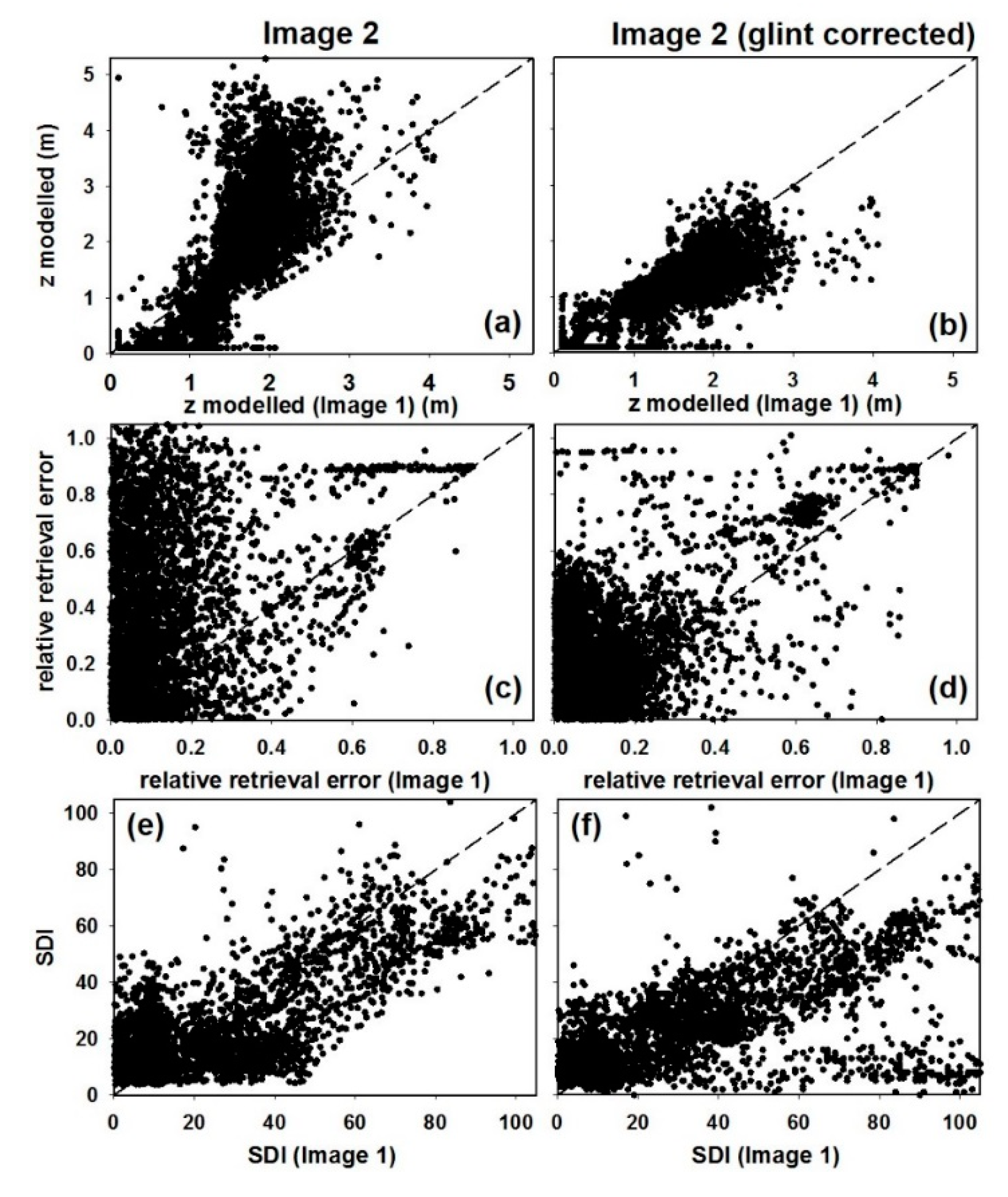 Remotesensing 08 00459 g007