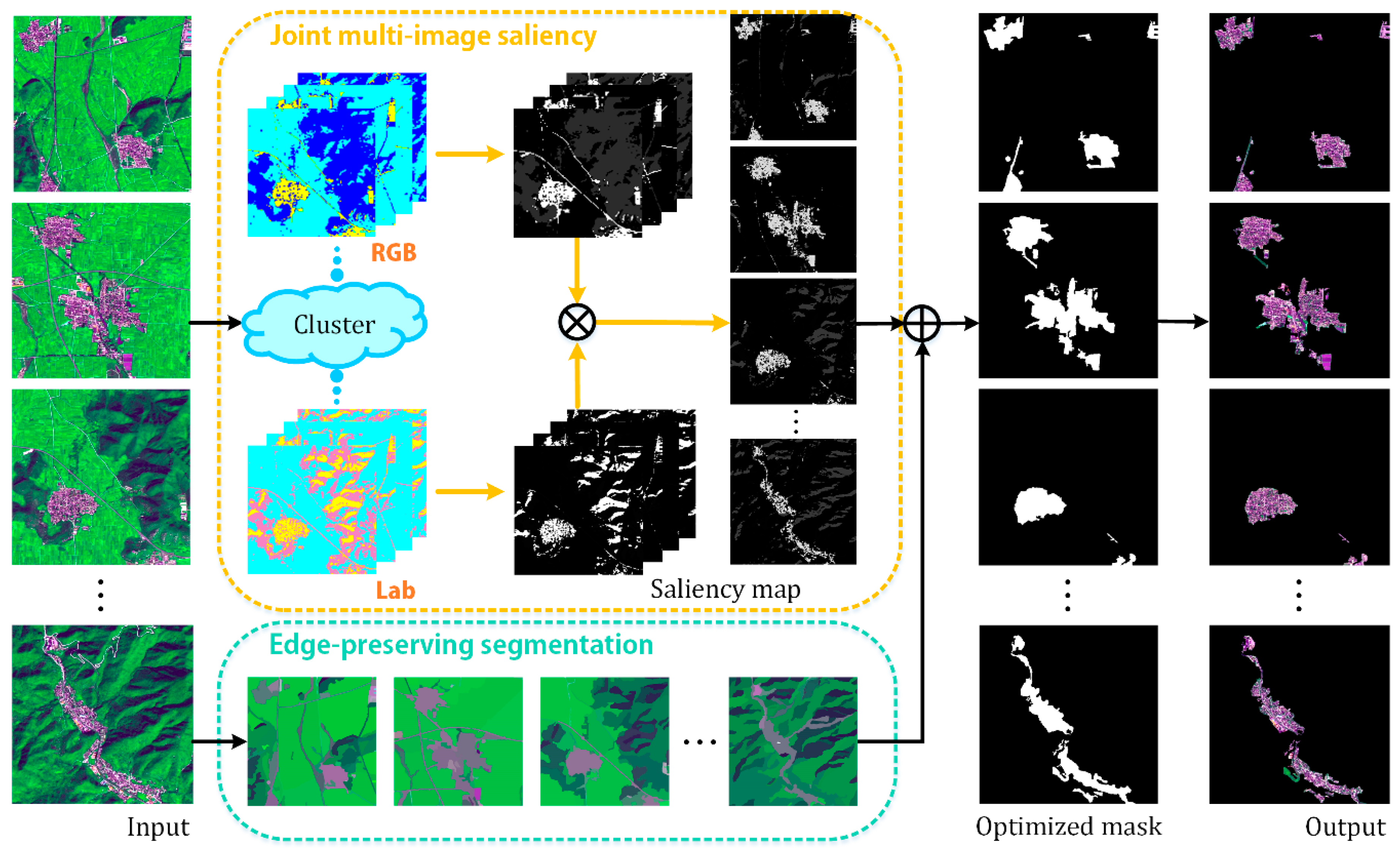 Remotesensing 08 00461 g002 1024