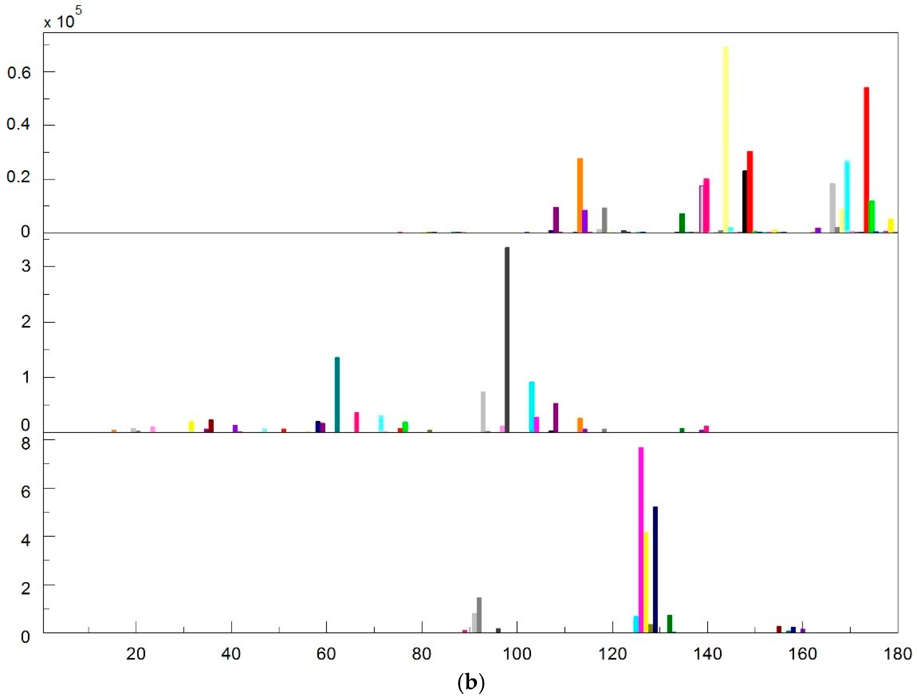 Remotesensing 08 00461 g005b 1024