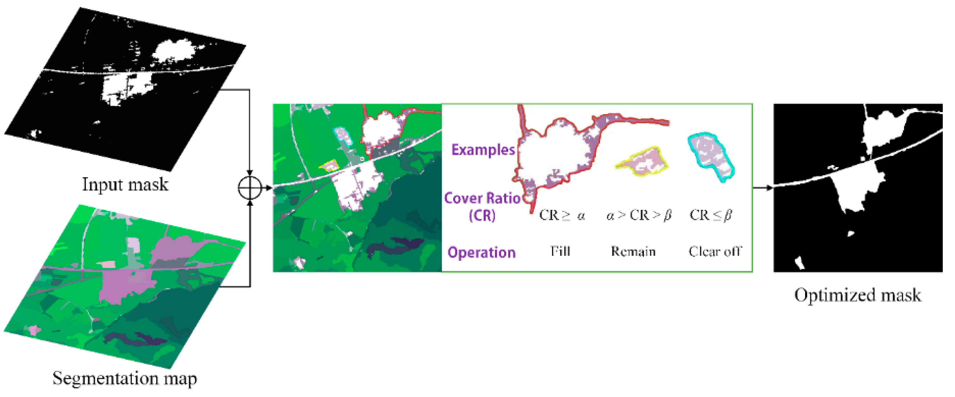 Remotesensing 08 00461 g009 1024
