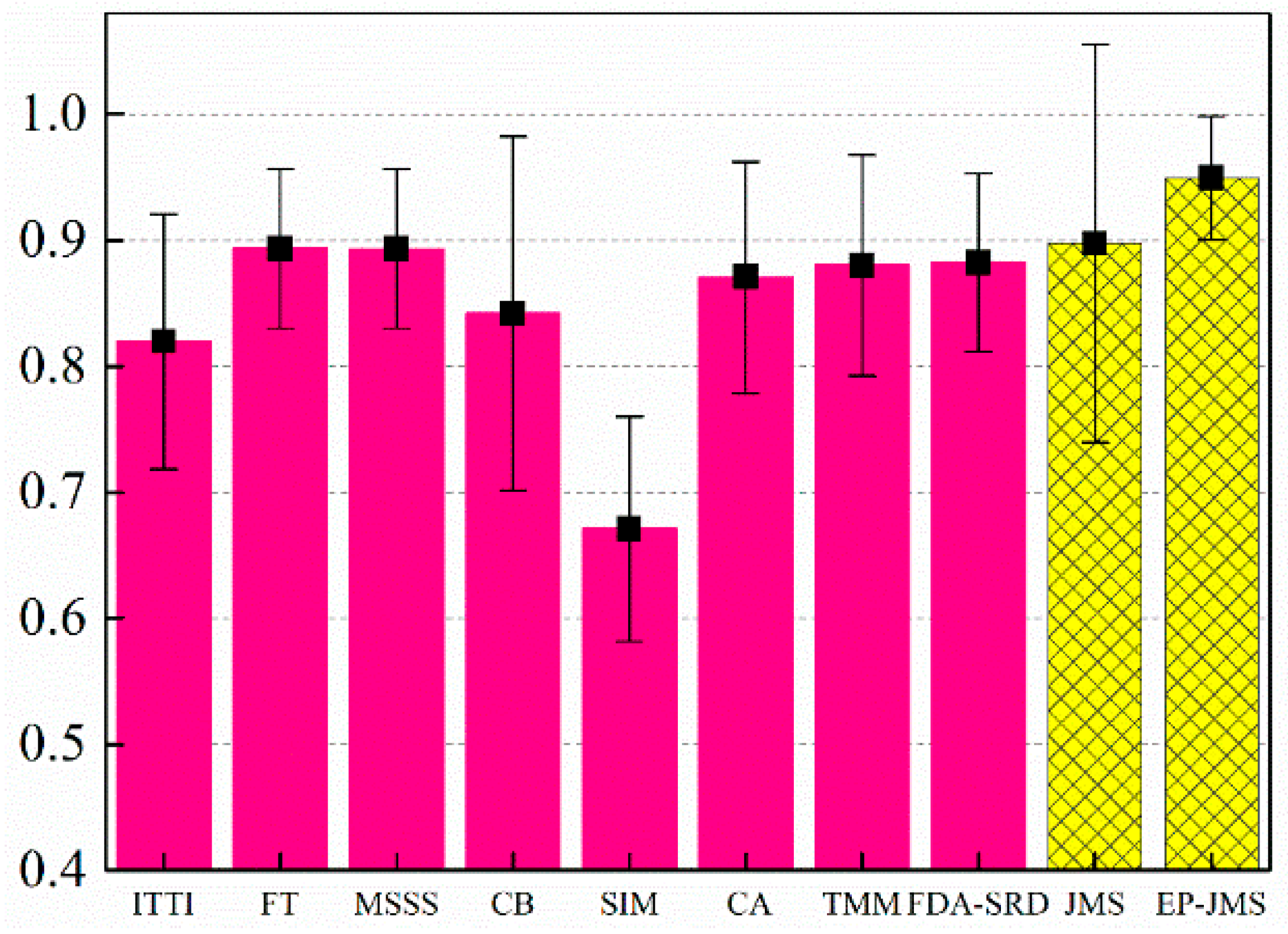 Remotesensing 08 00461 g016 1024