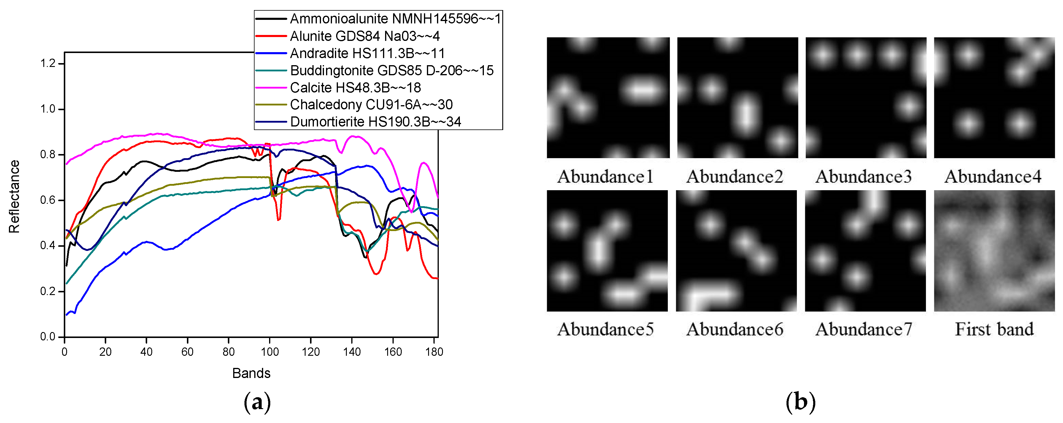 Remotesensing 08 00464 g003 1024
