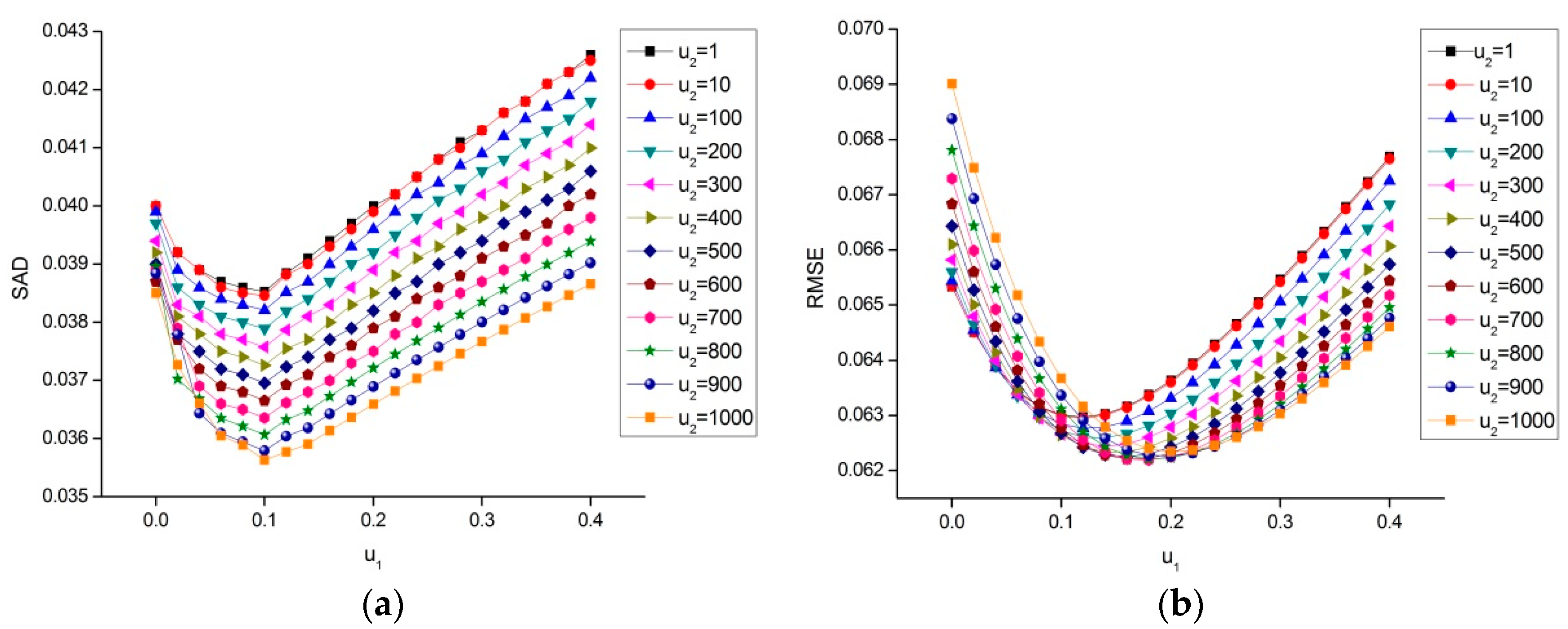 Remotesensing 08 00464 g004 1024