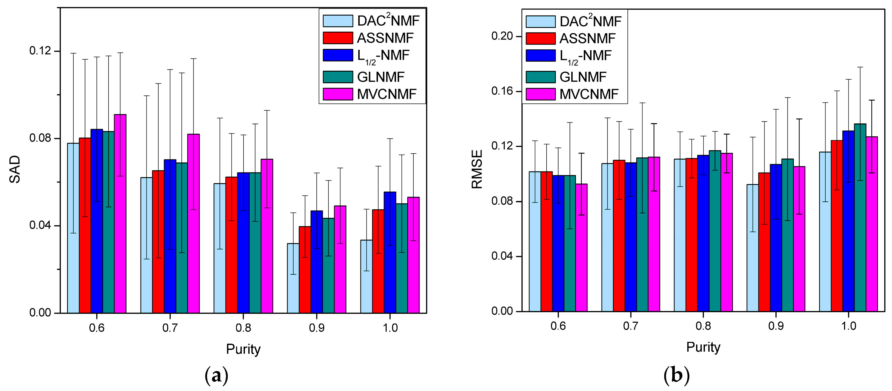 Remotesensing 08 00464 g007 1024