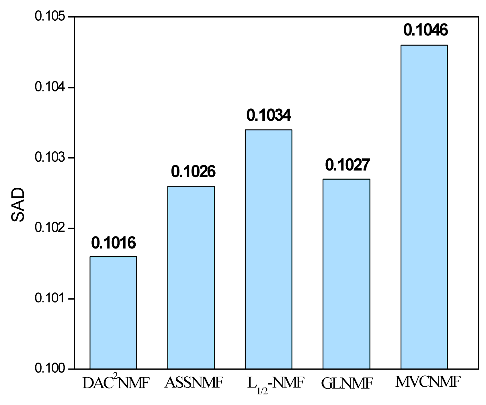 Remotesensing 08 00464 g015 1024
