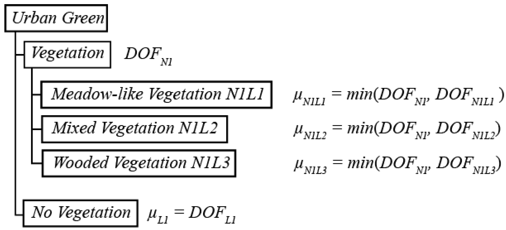Remotesensing 08 00467 g002 1024