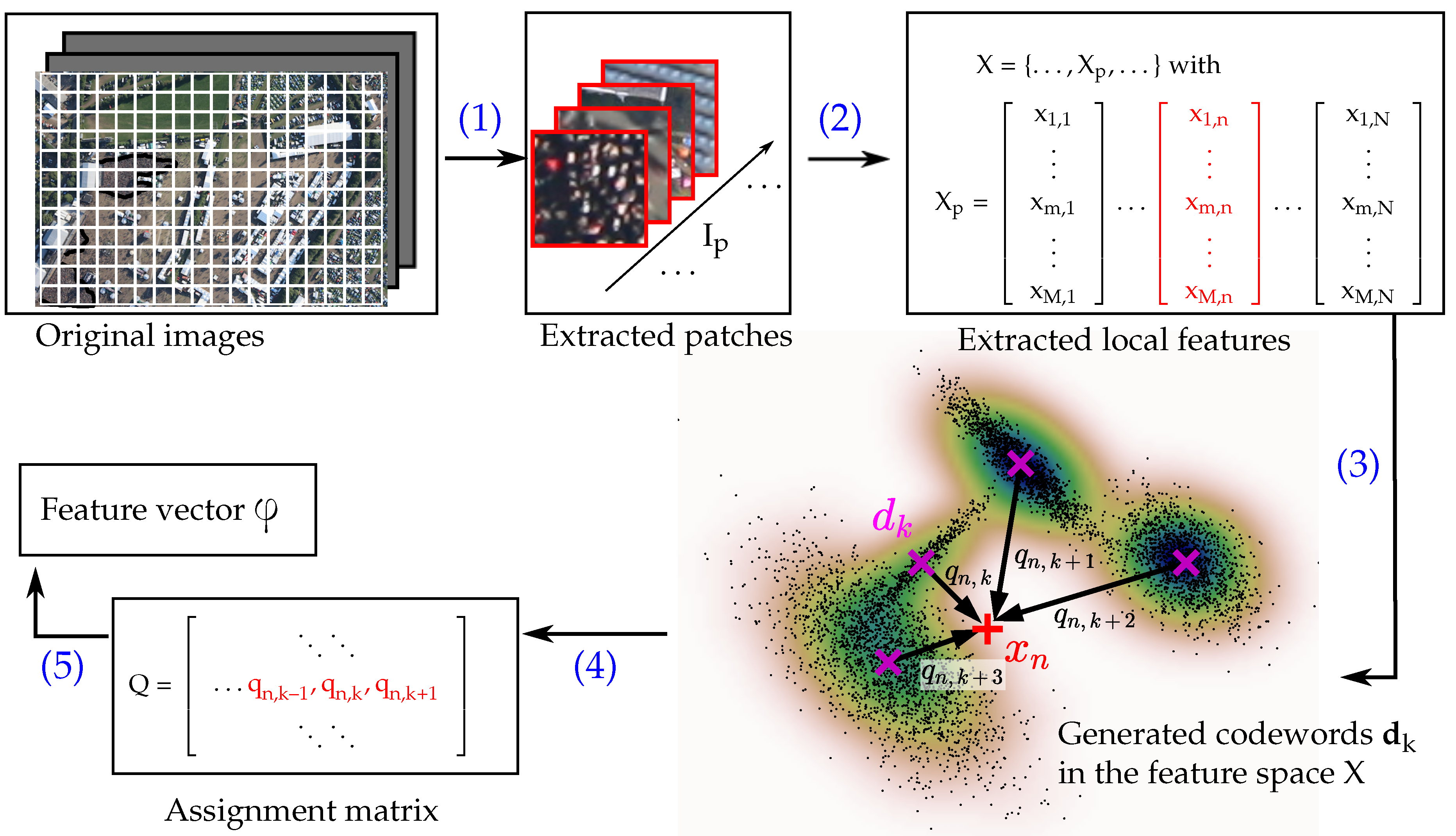 Remotesensing 08 00470 g002 1024