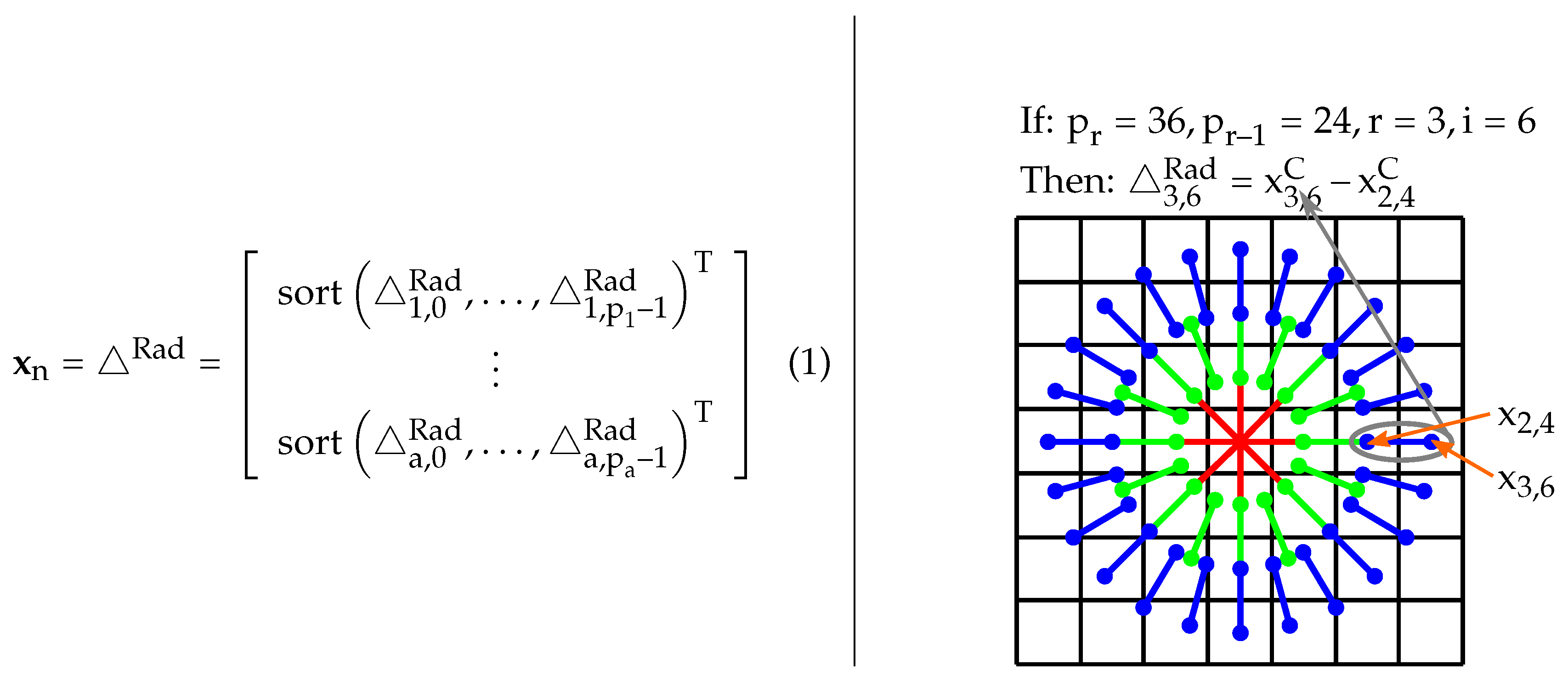Remotesensing 08 00470 g003 1024