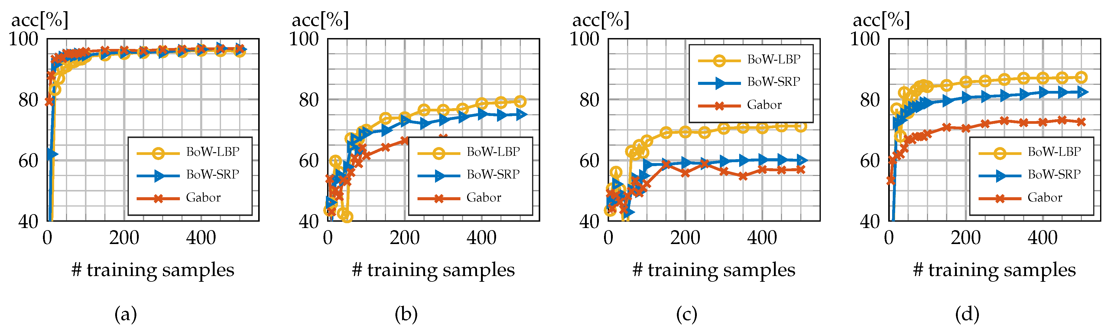 Remotesensing 08 00470 g007 1024