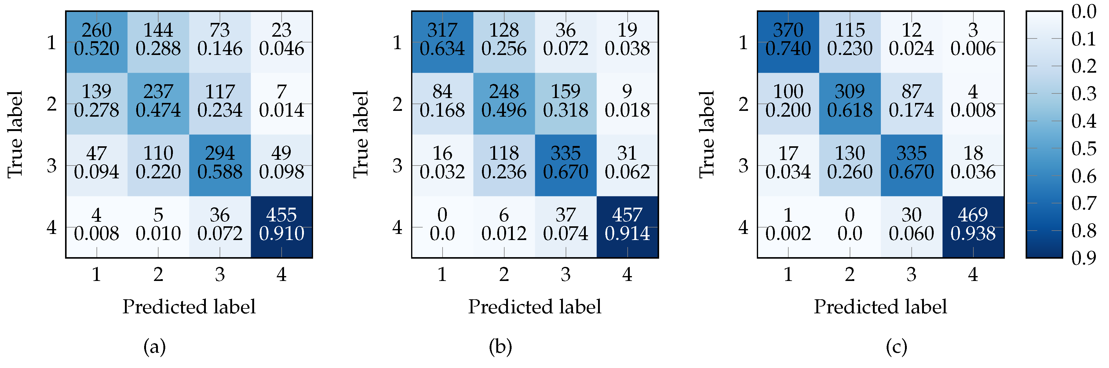 Remotesensing 08 00470 g010 1024