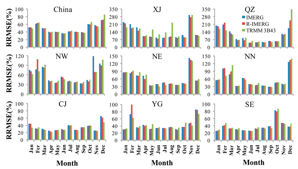 Evaluation of IMERG and TRMM 3B43 Monthly Precipitation Products over ...