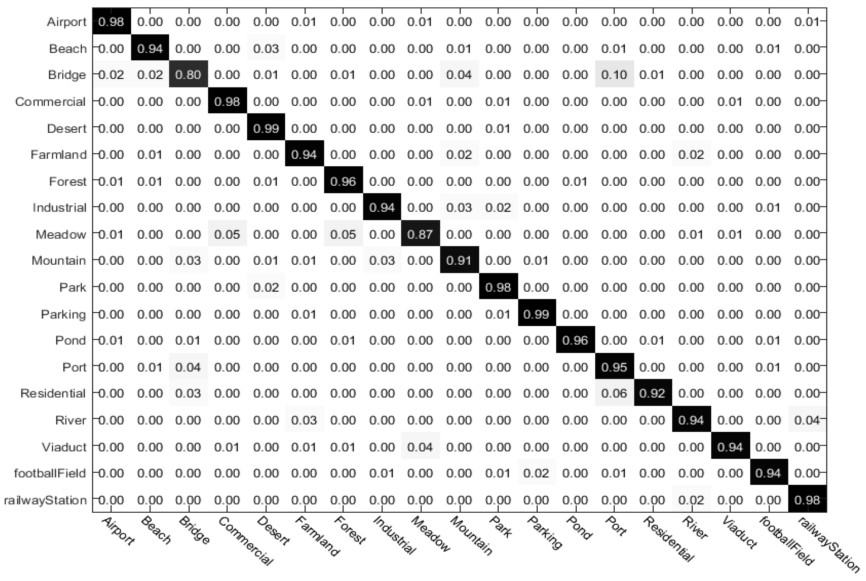Remotesensing 08 00483 g015