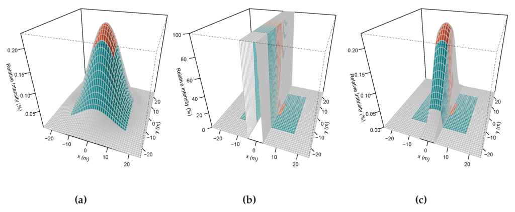Sentinel-2’s Potential for Sub-Pixel Landscape Feature Detection