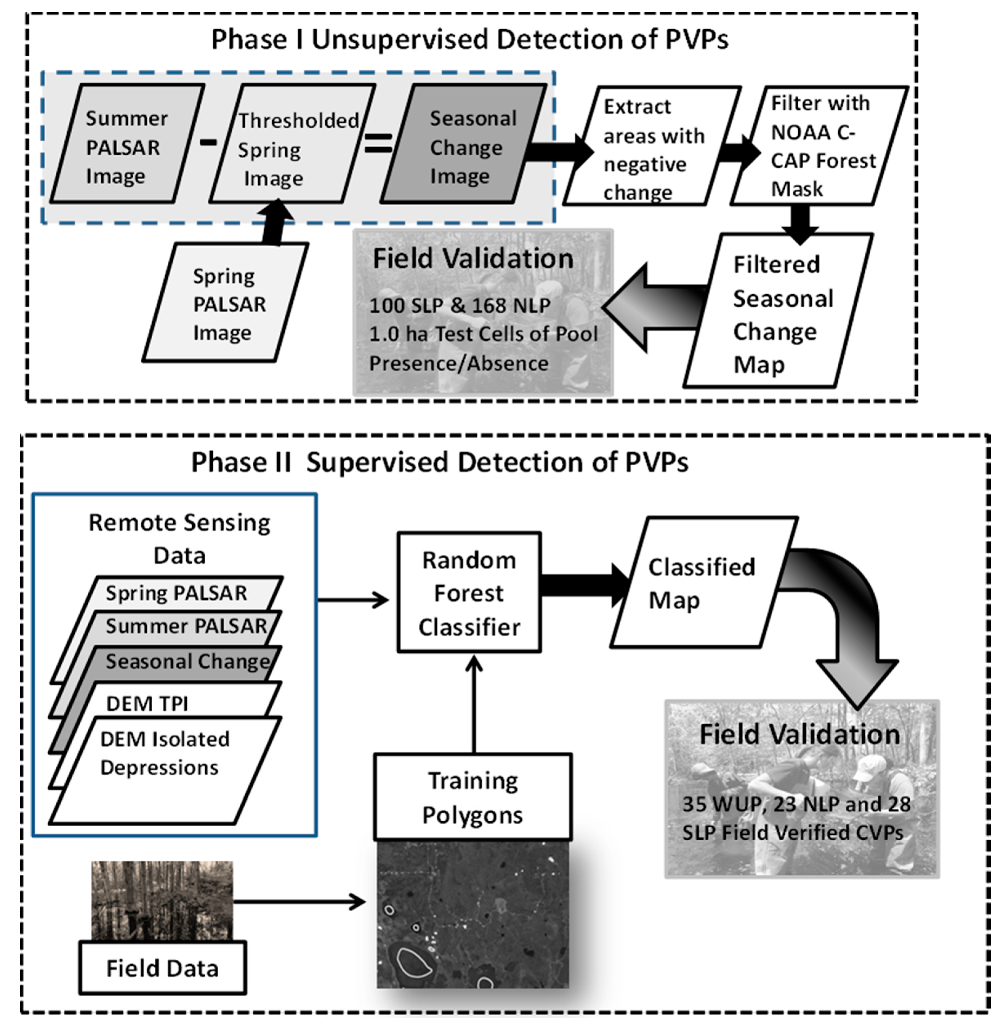 Remotesensing 08 00490 g005