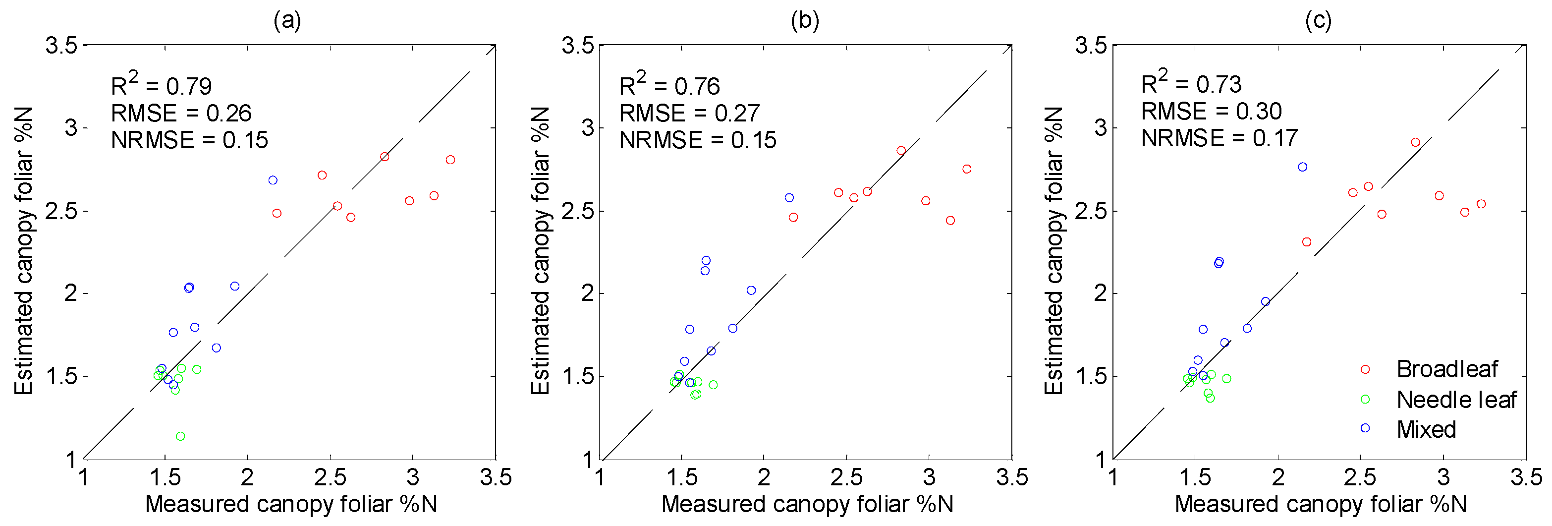 Remotesensing 08 00491 g003