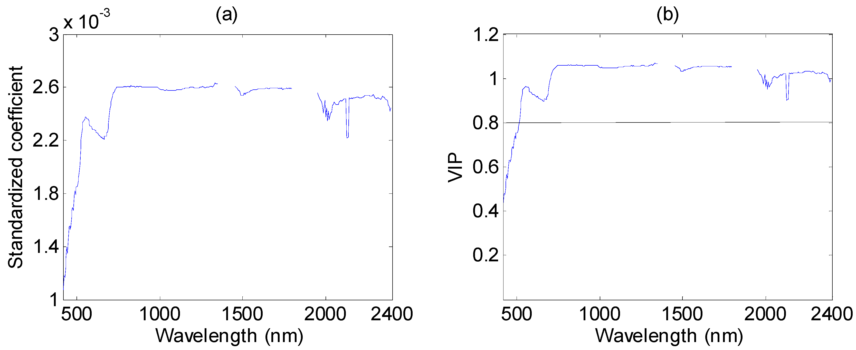 Remotesensing 08 00491 g005