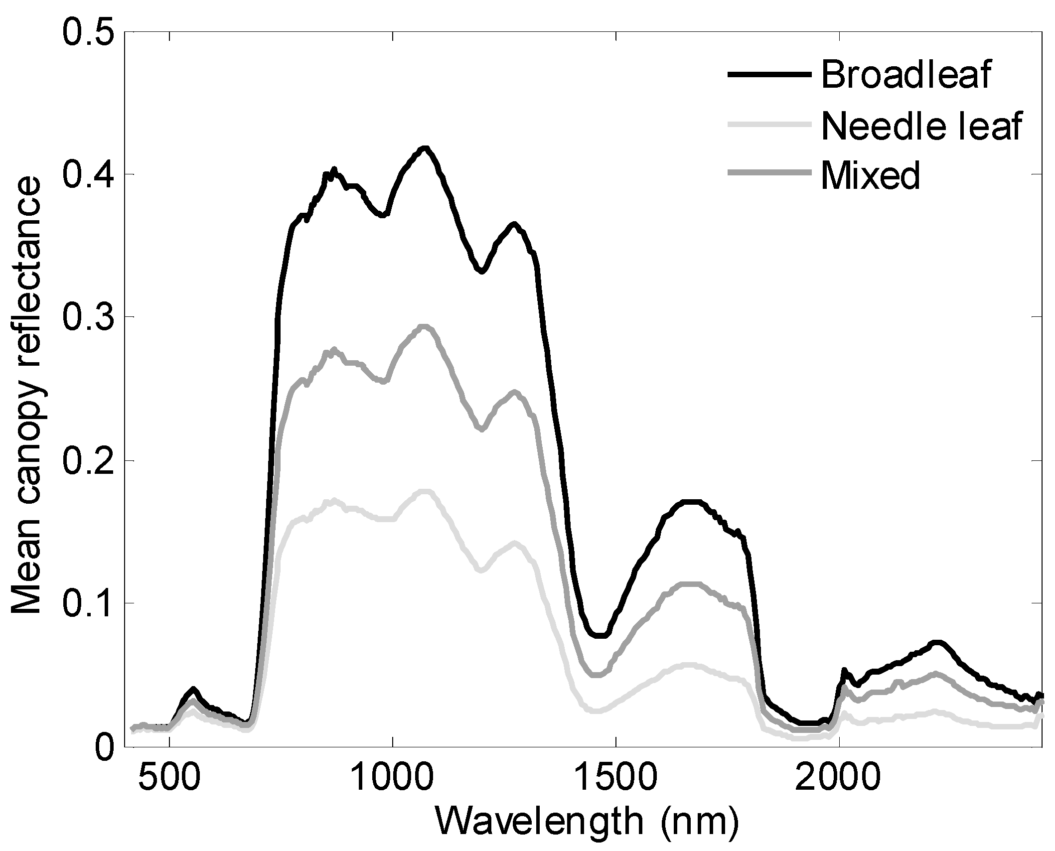 Remotesensing 08 00491 g007