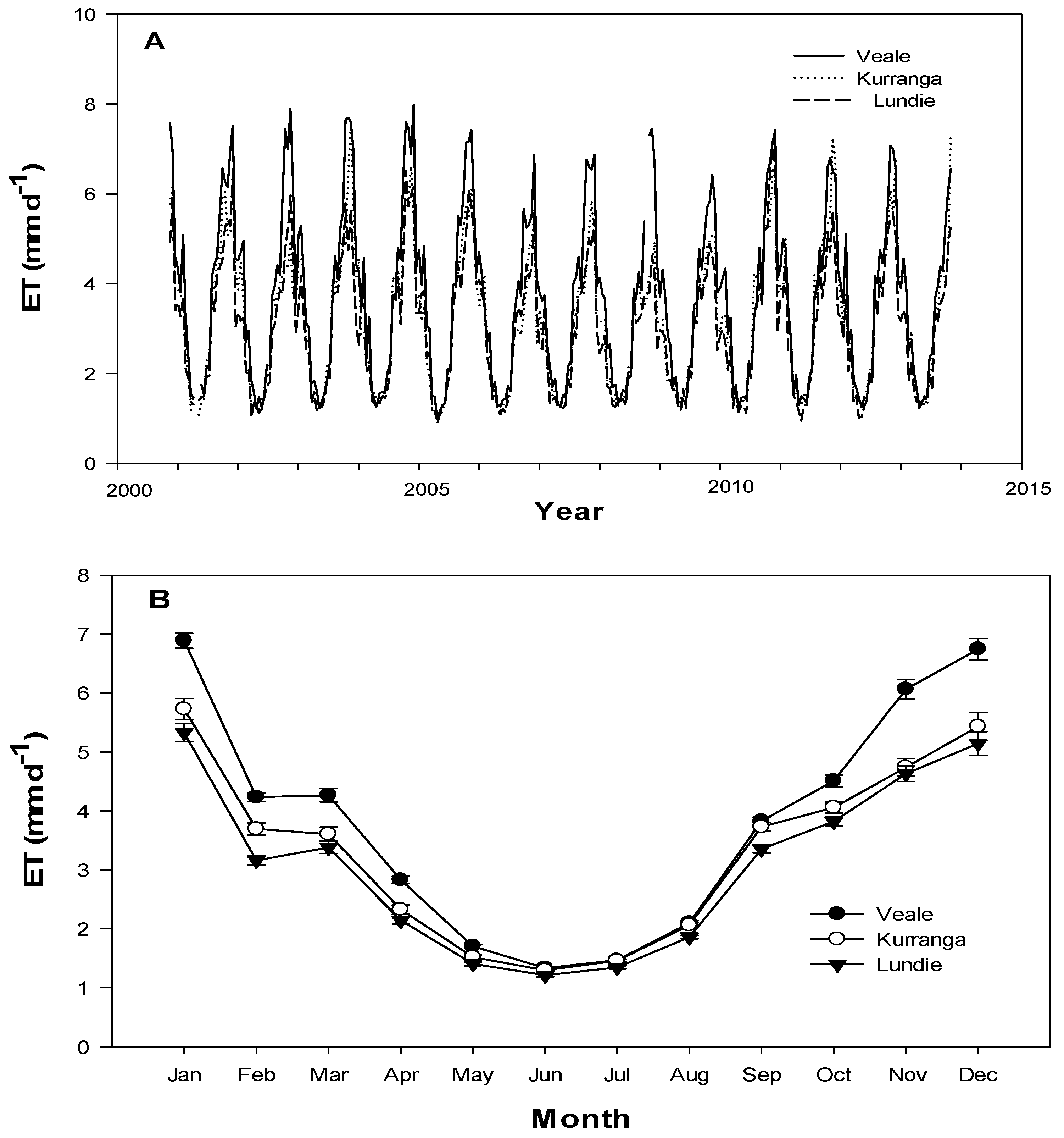 Remotesensing 08 00492 g005