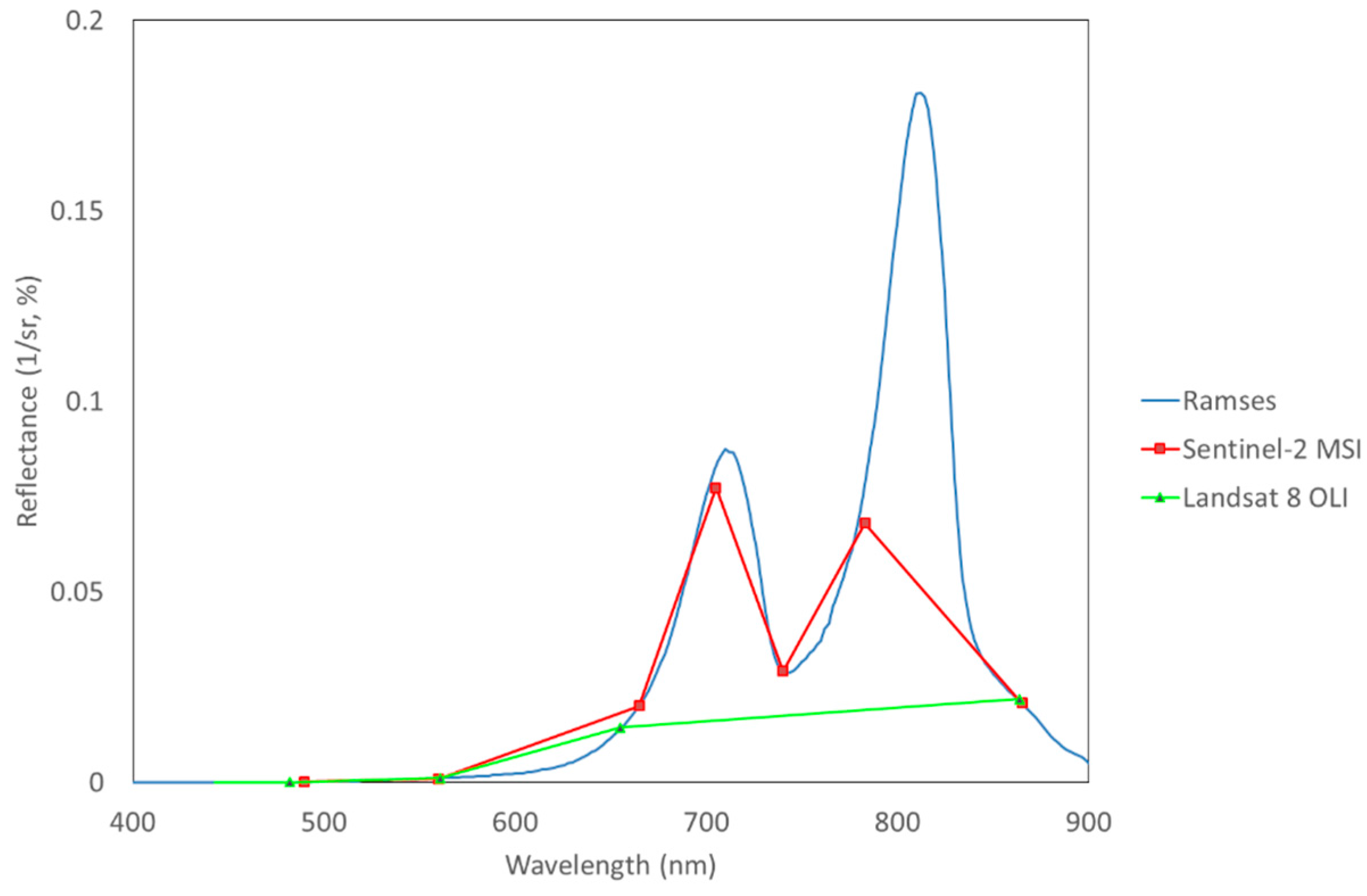 Remotesensing 08 00497 g007