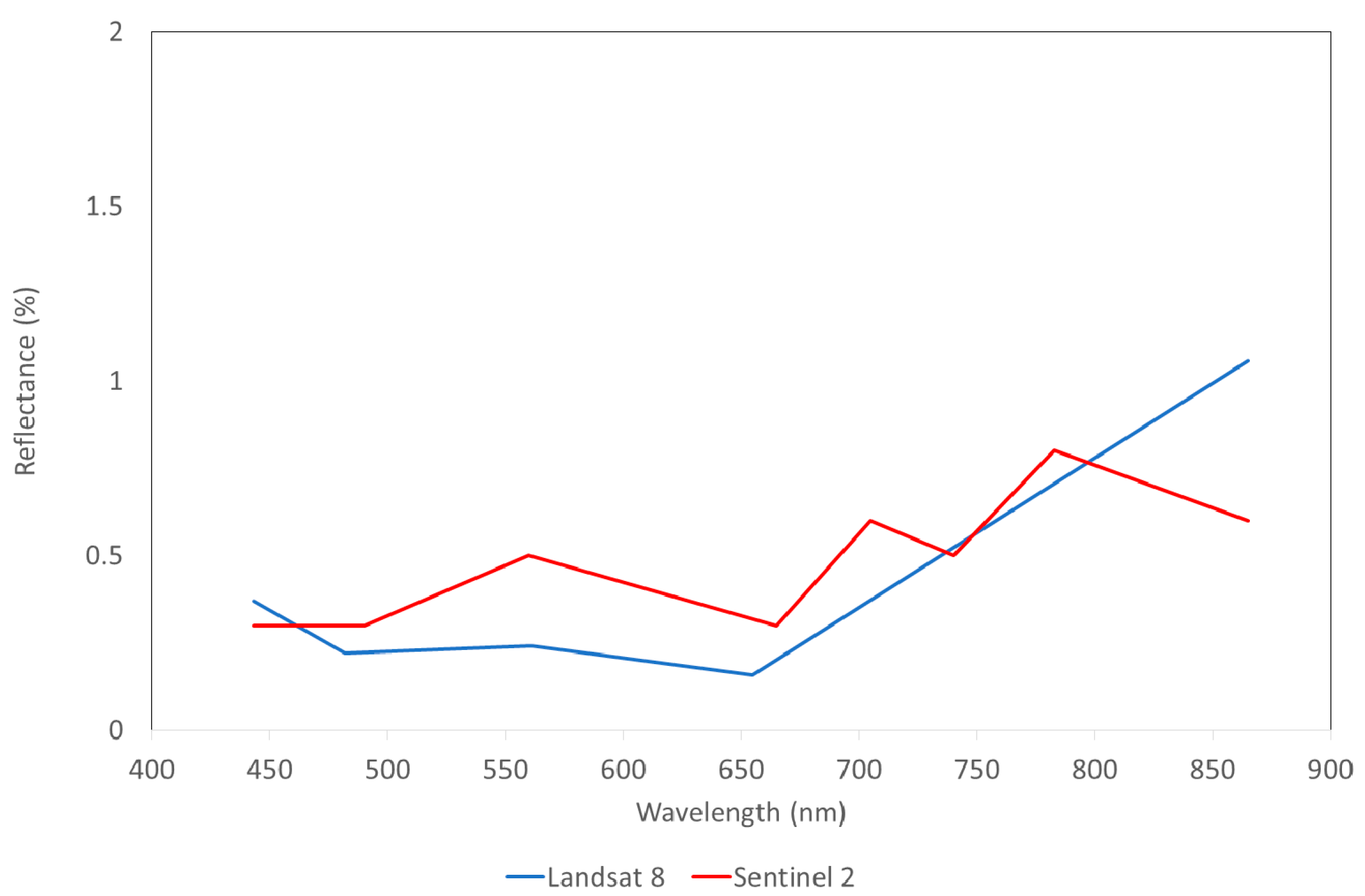 Remotesensing 08 00497 g008