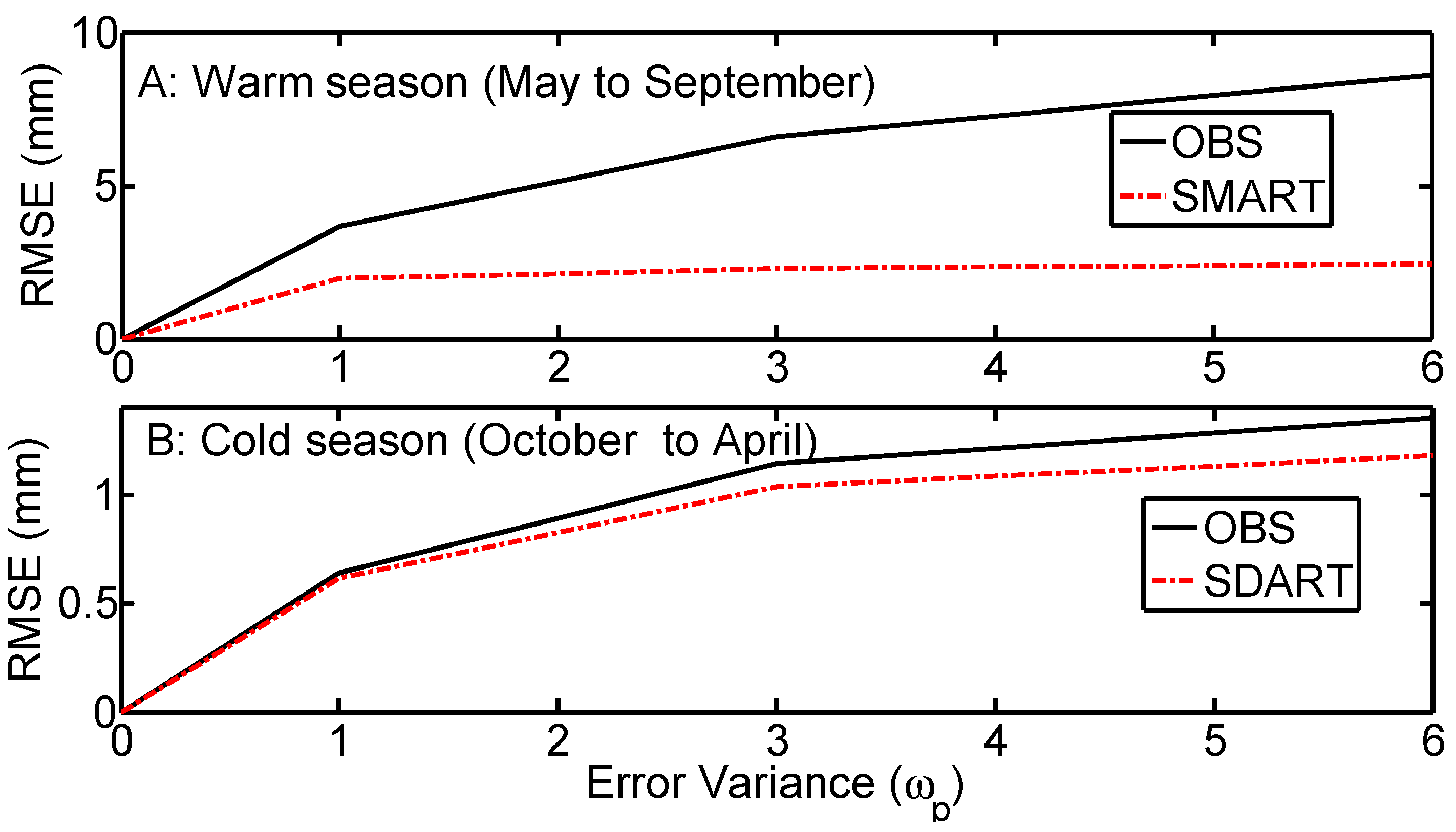 Remotesensing 08 00503 g004