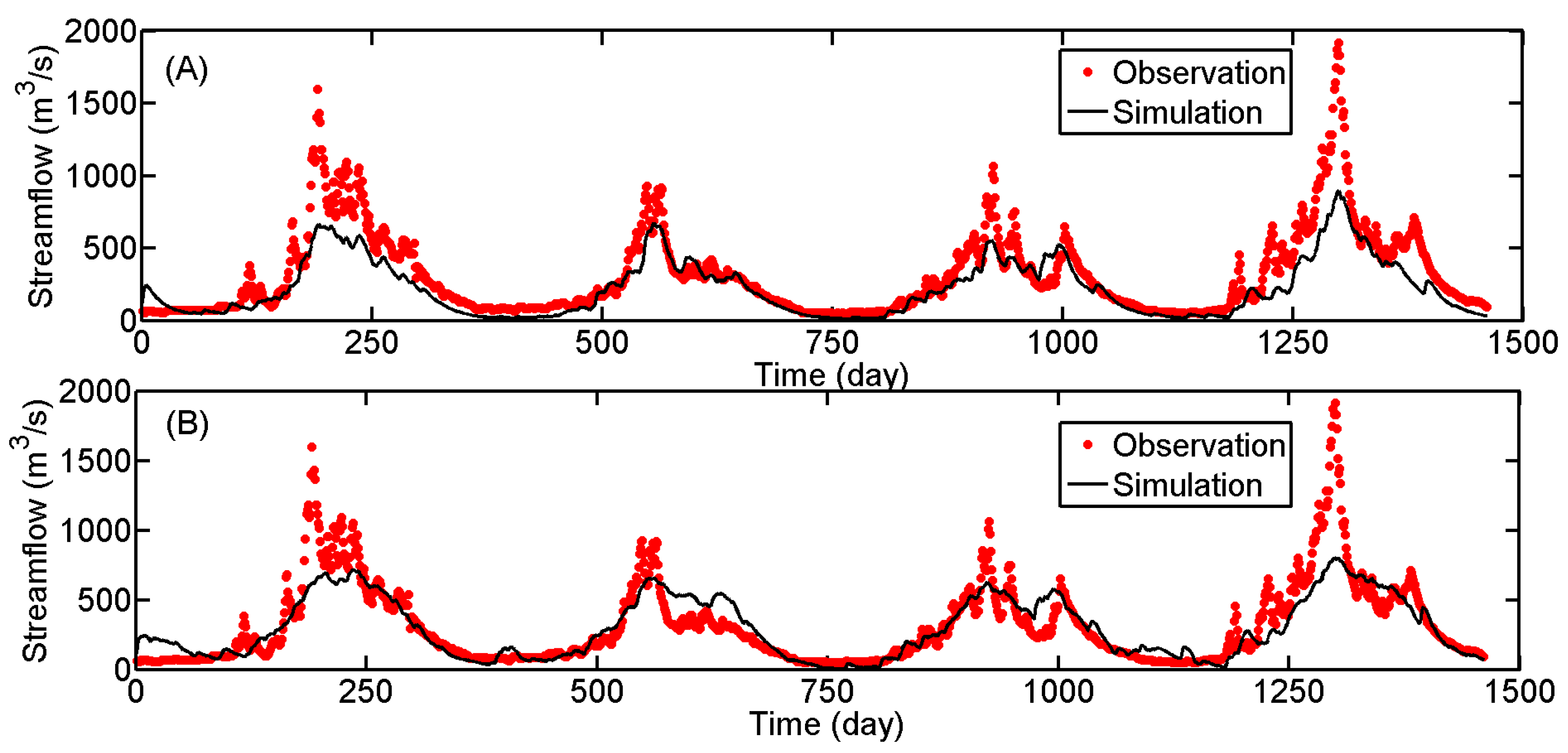 Remotesensing 08 00503 g007