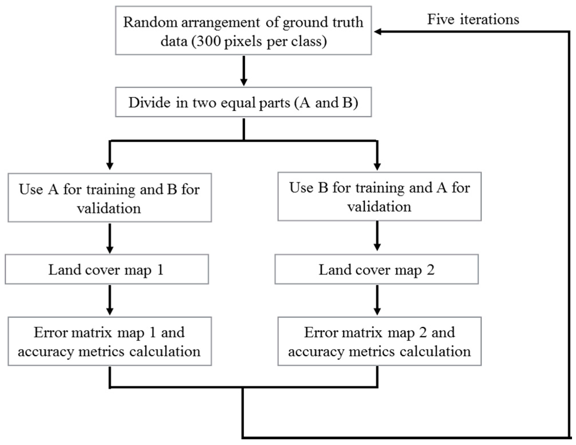 Remotesensing 08 00512 g002