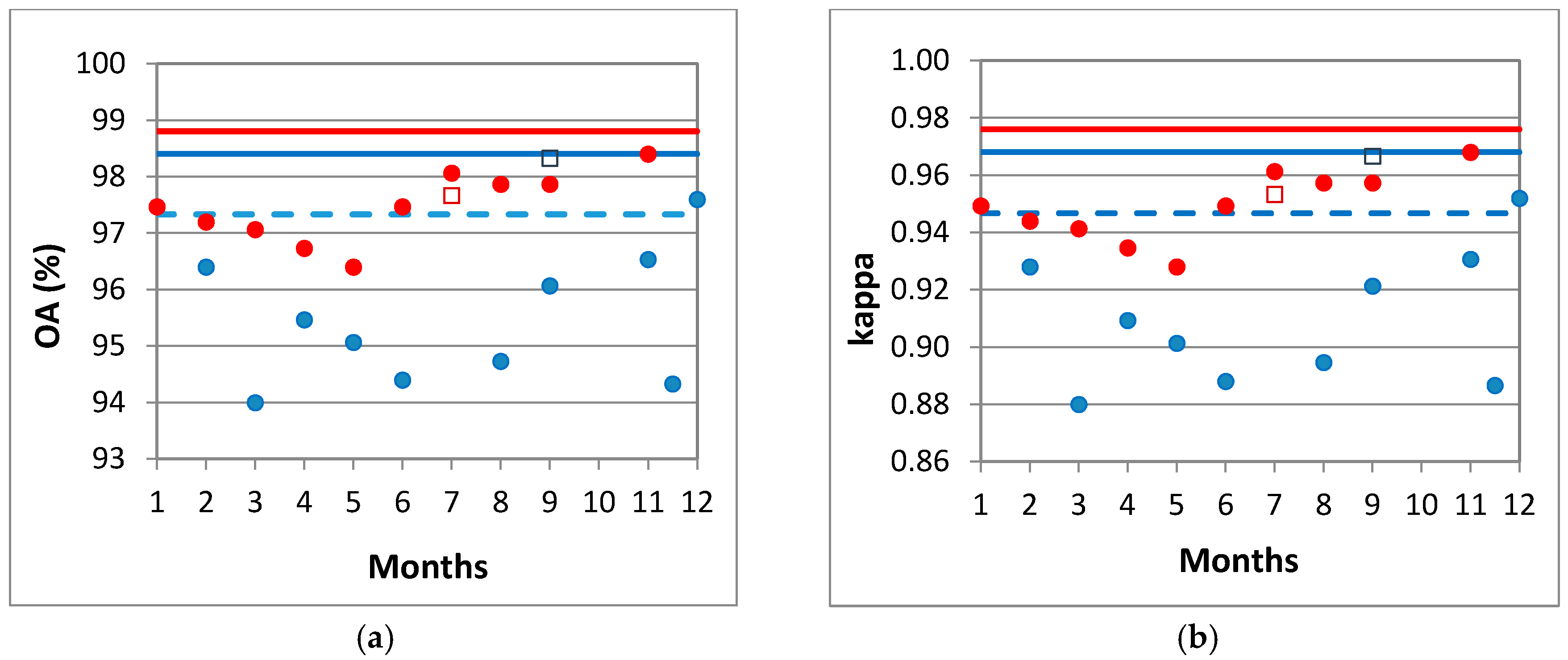 Remotesensing 08 00513 g003a