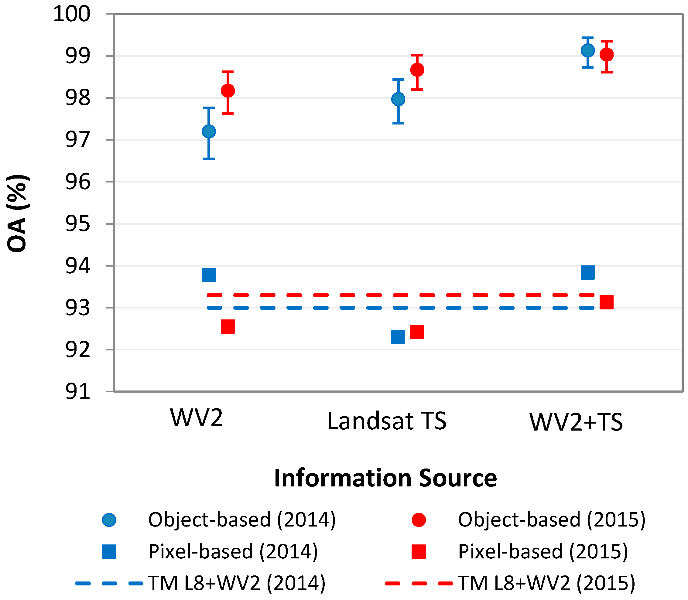 Remotesensing 08 00513 g005