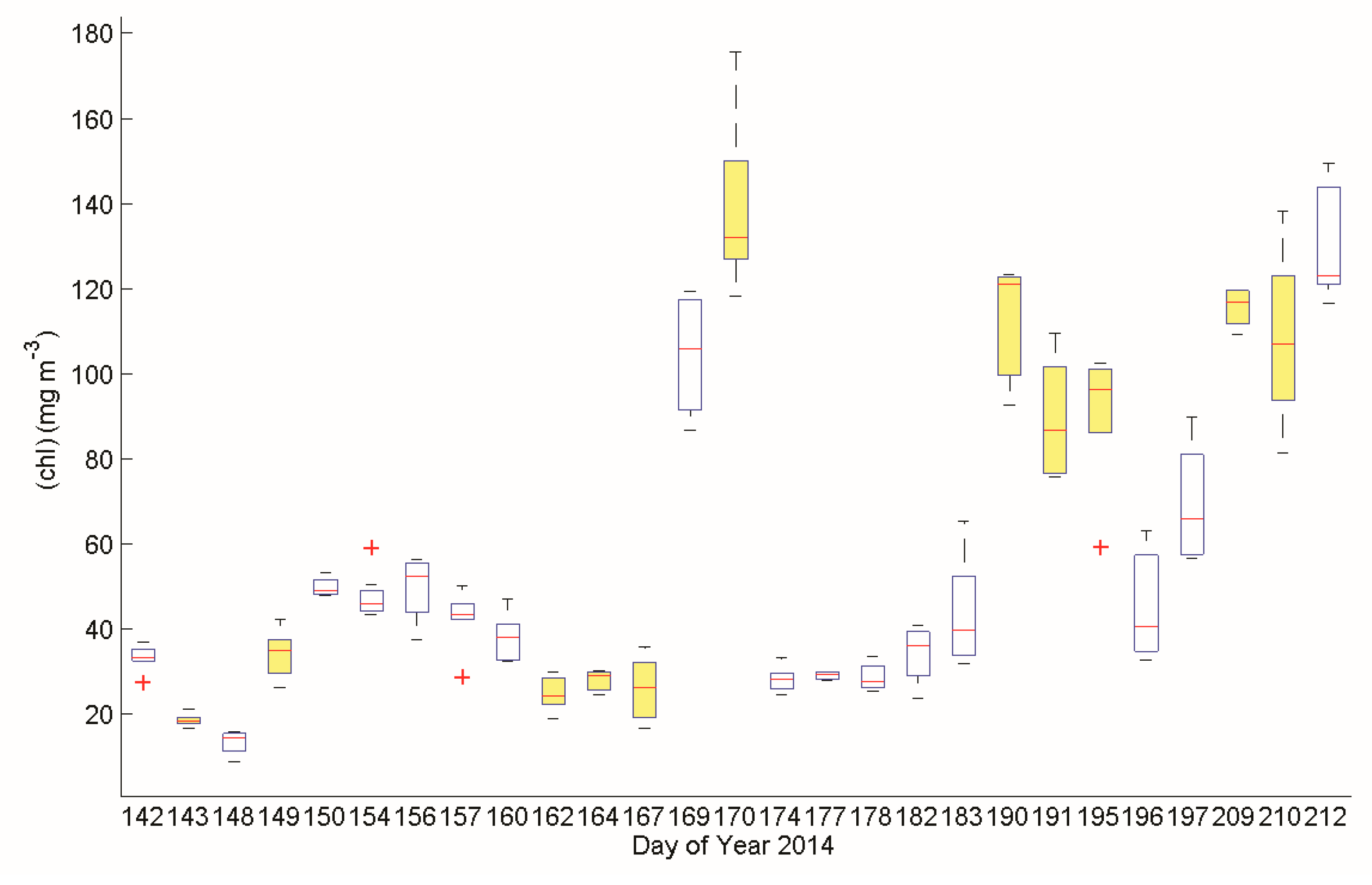 Remotesensing 08 00517 g005