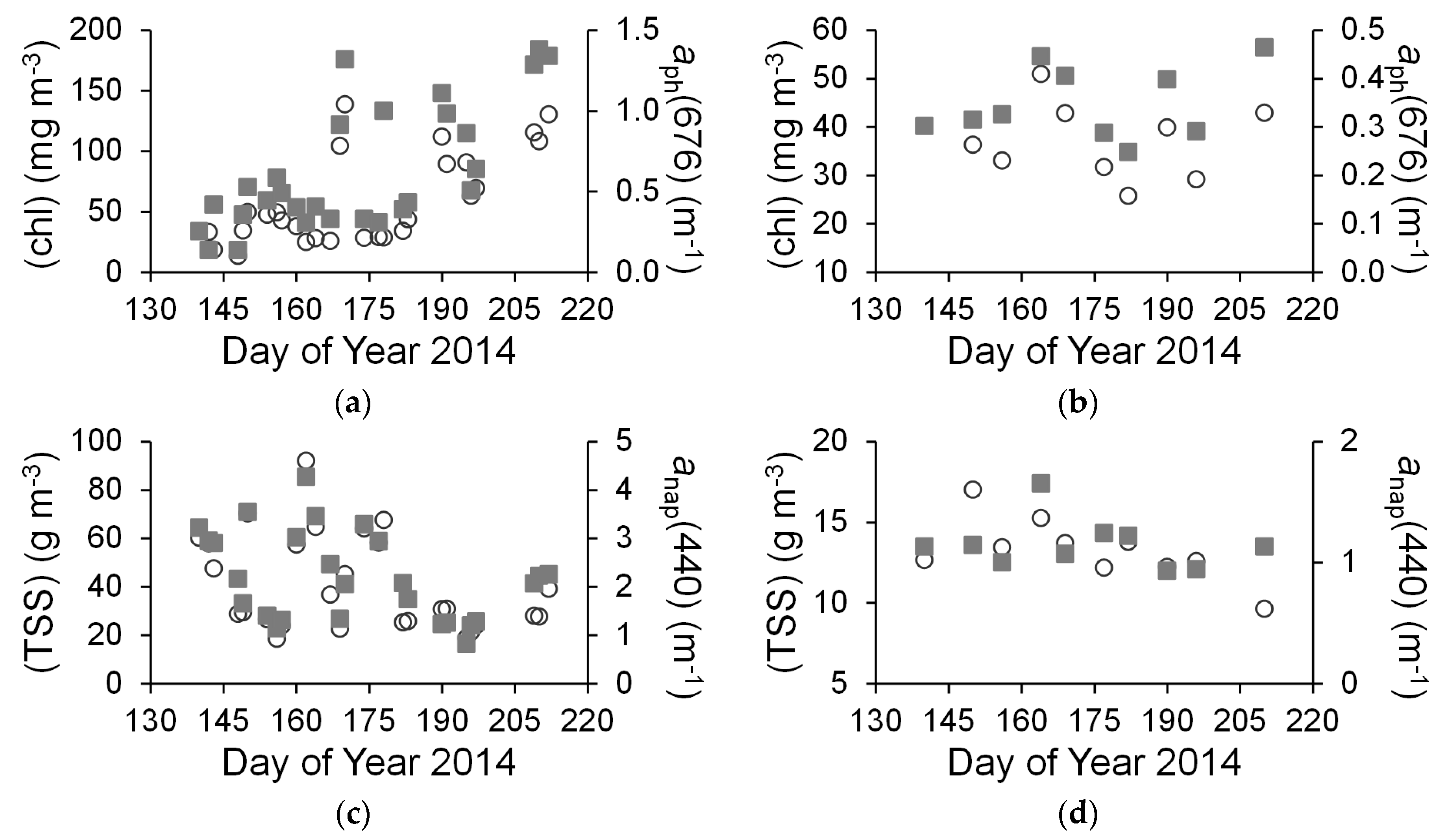 Remotesensing 08 00517 g006