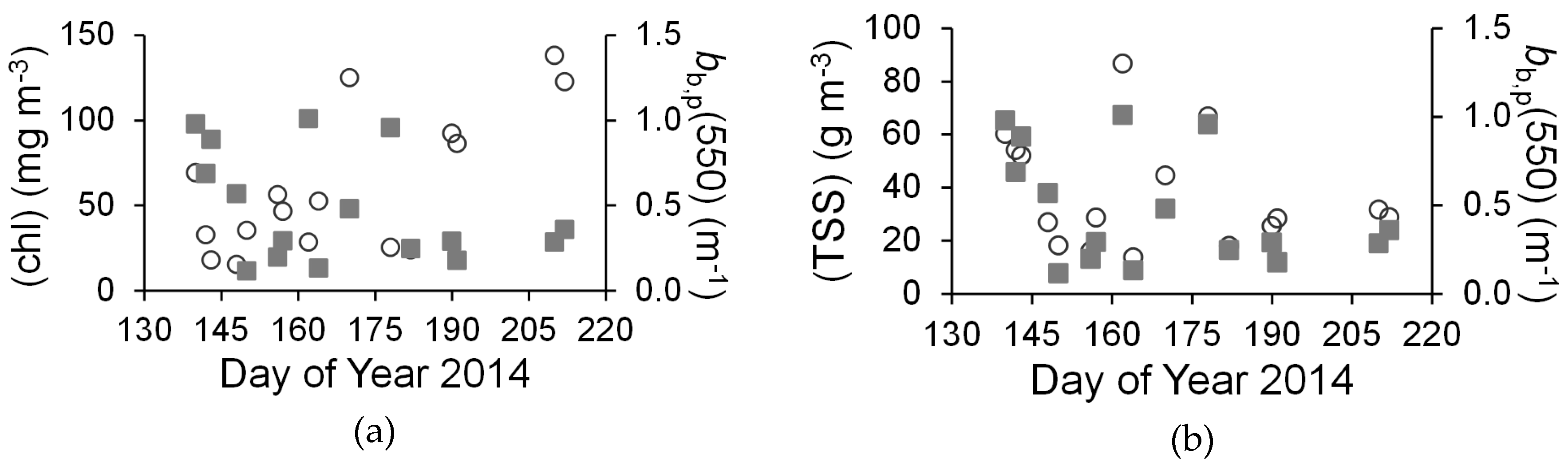 Remotesensing 08 00517 g008