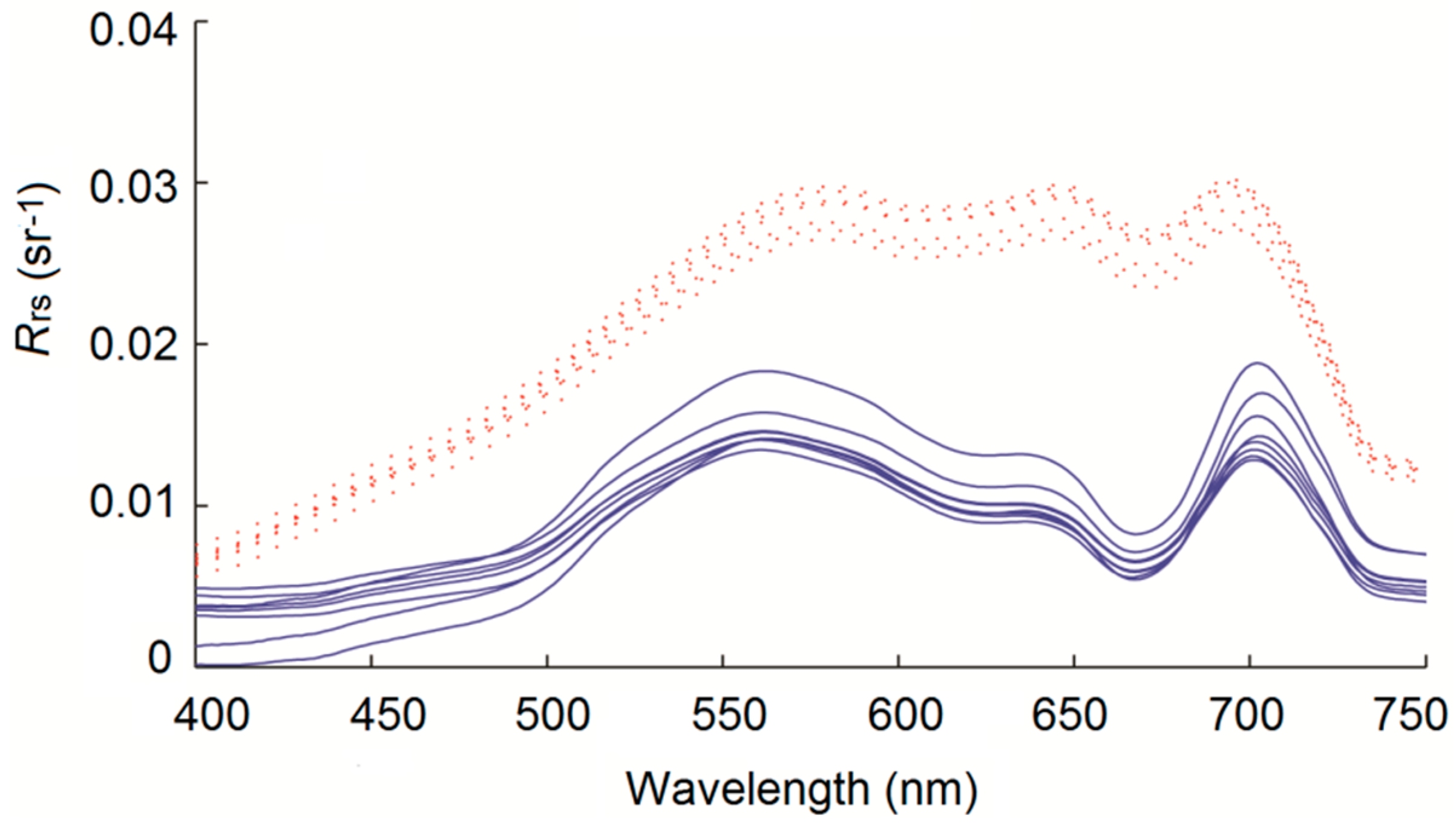 Remotesensing 08 00517 g011