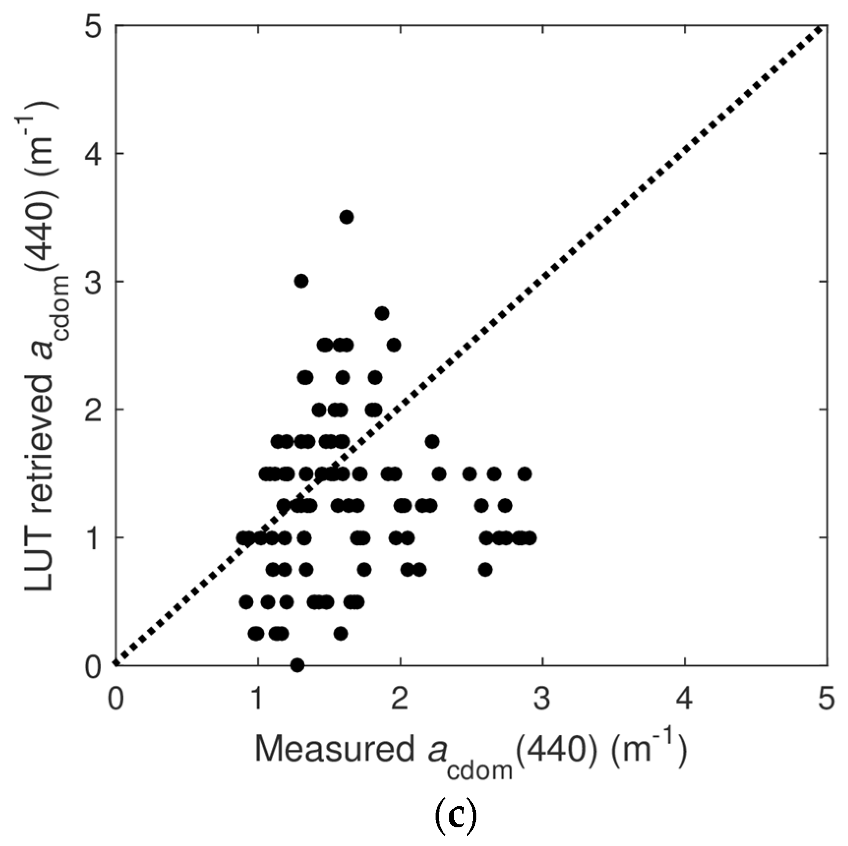 Remotesensing 08 00517 g013b