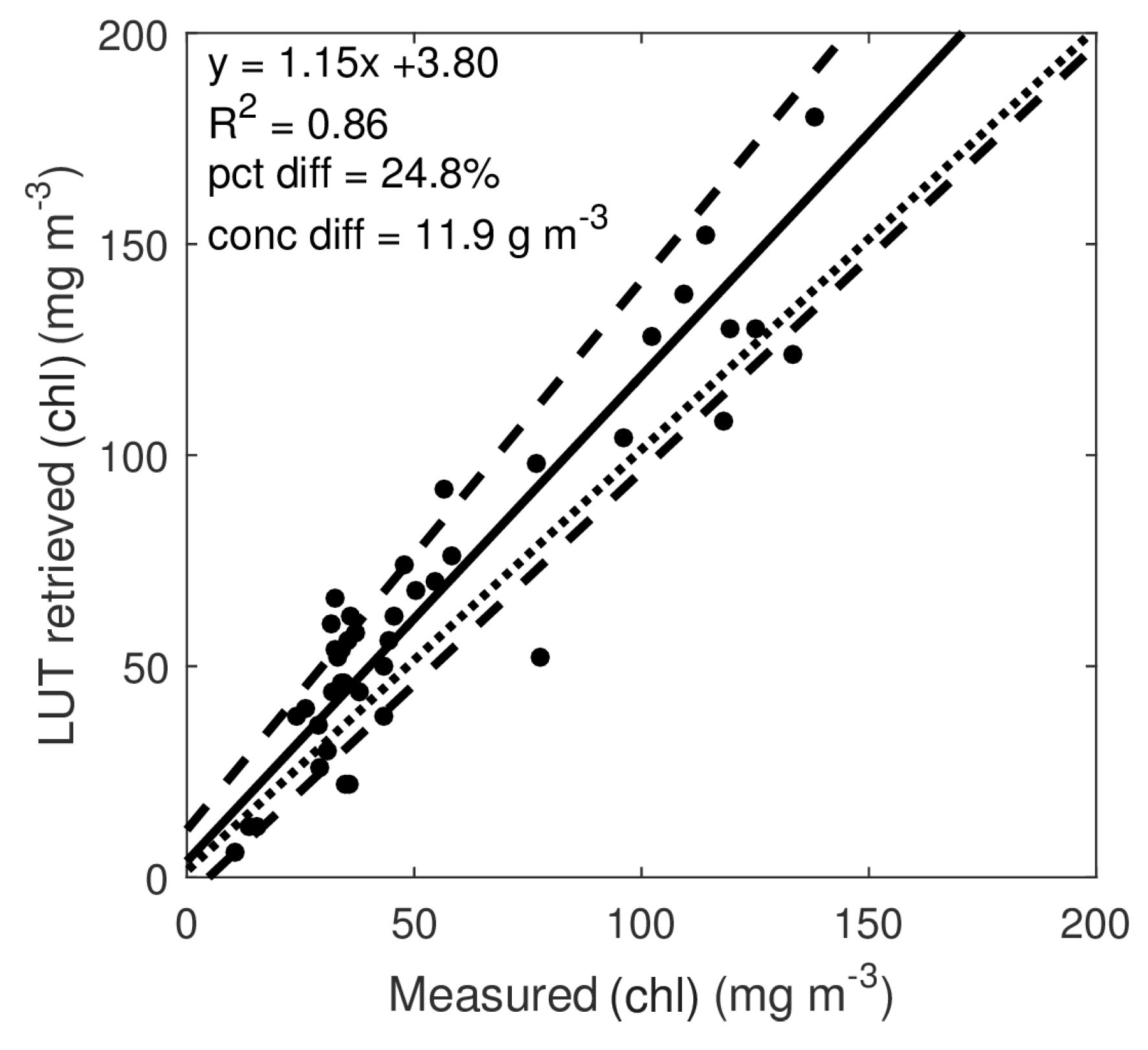 Remotesensing 08 00517 g014