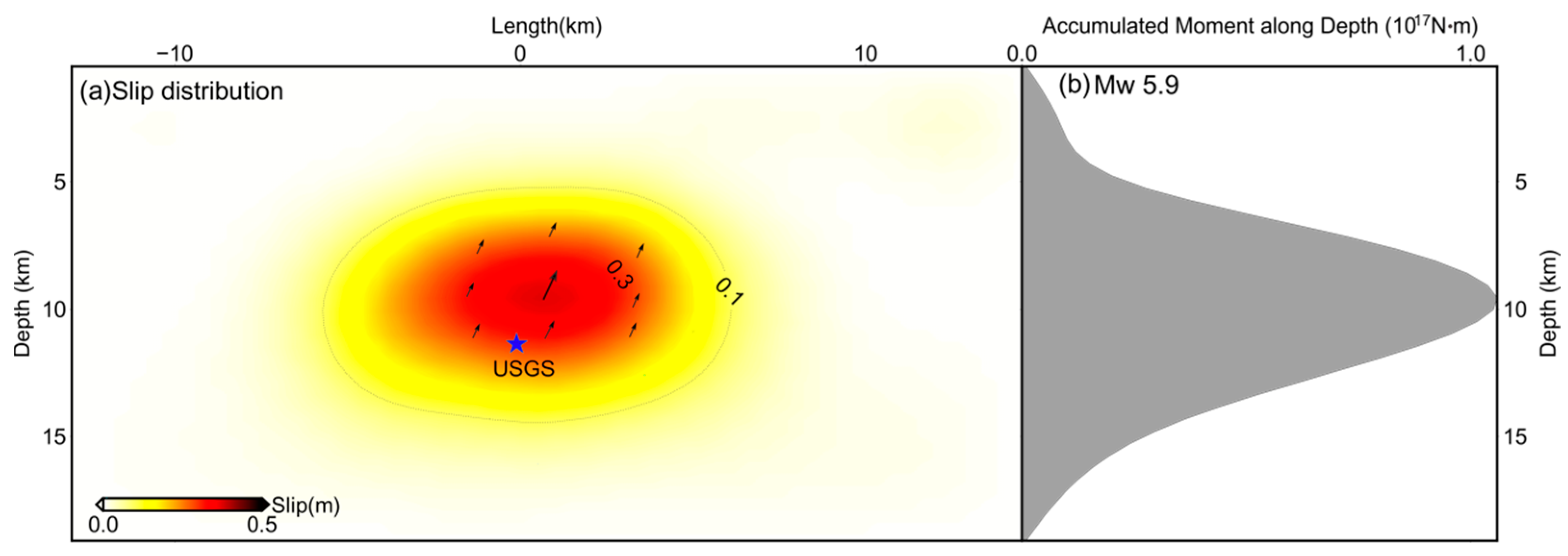Remotesensing 08 00519 g005 1024