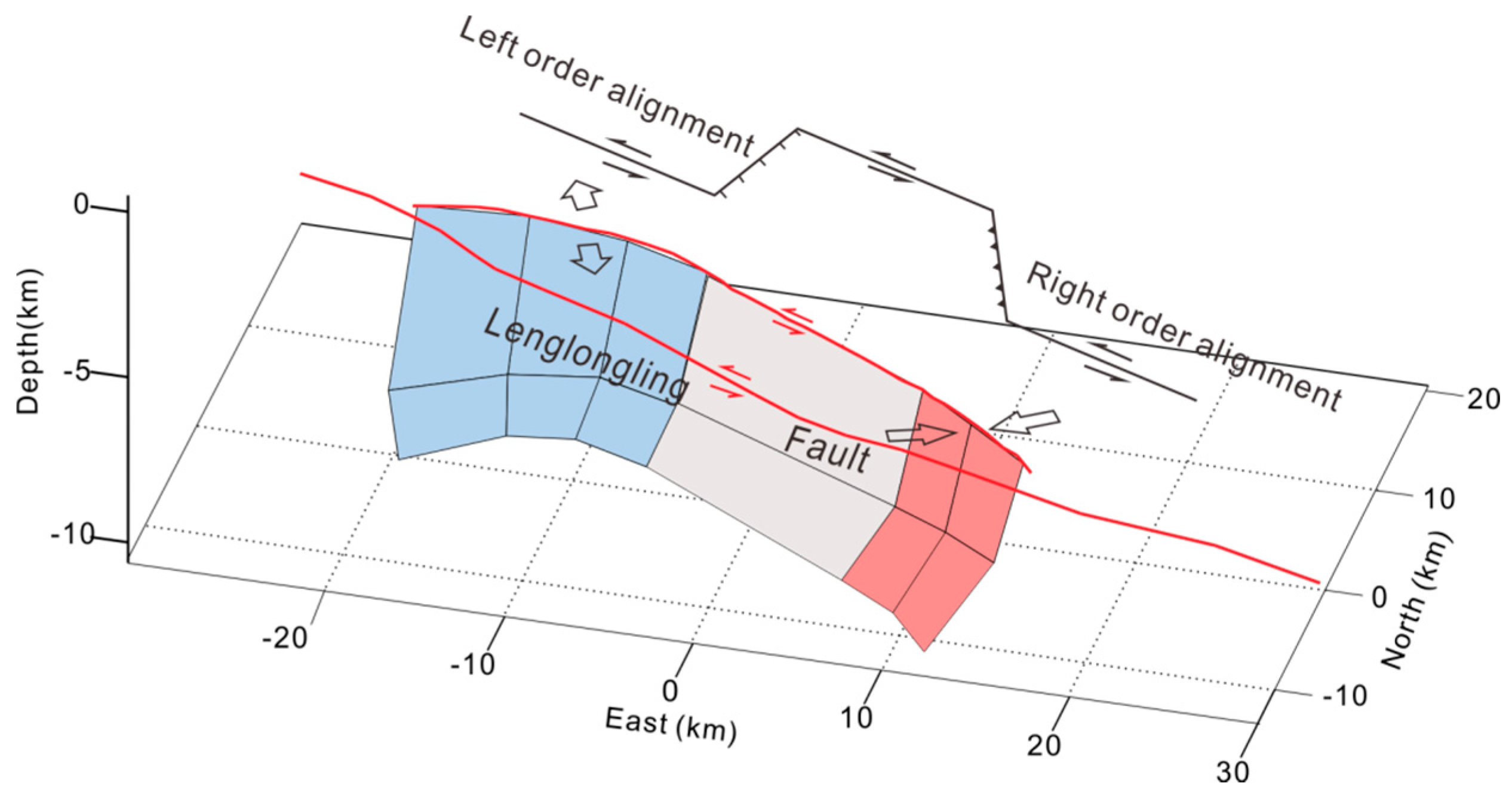 Remotesensing 08 00519 g008 1024