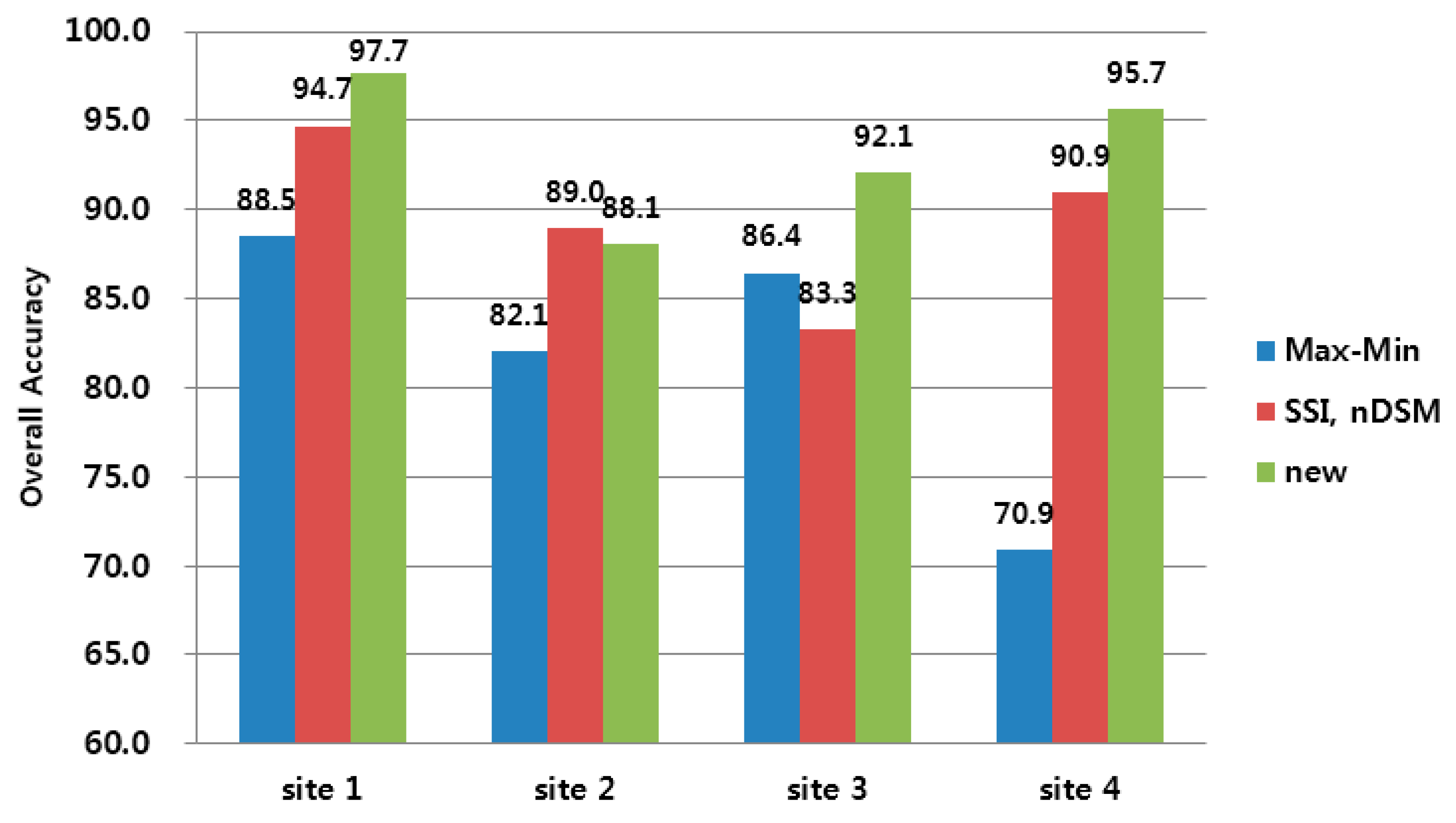 Remotesensing 08 00521 g010 1024