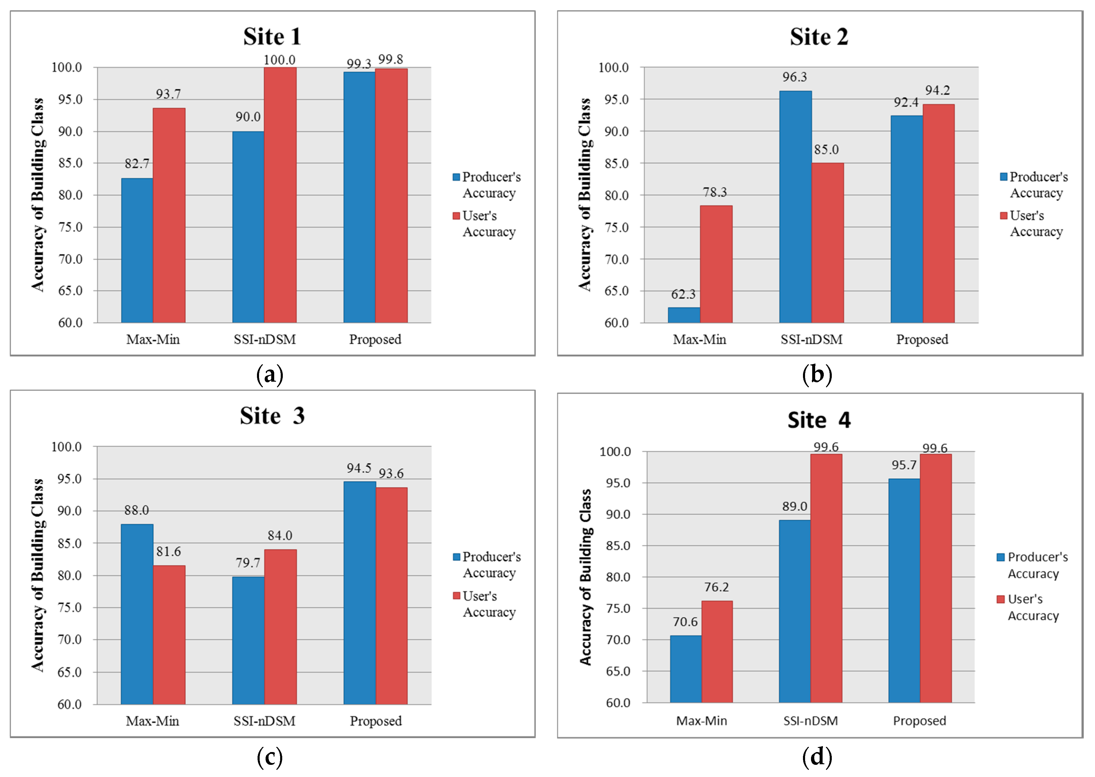 Remotesensing 08 00521 g011 1024