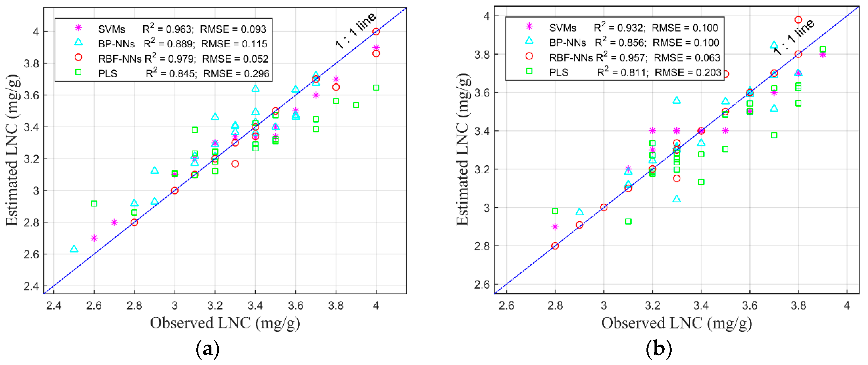 Remotesensing 08 00526 g002