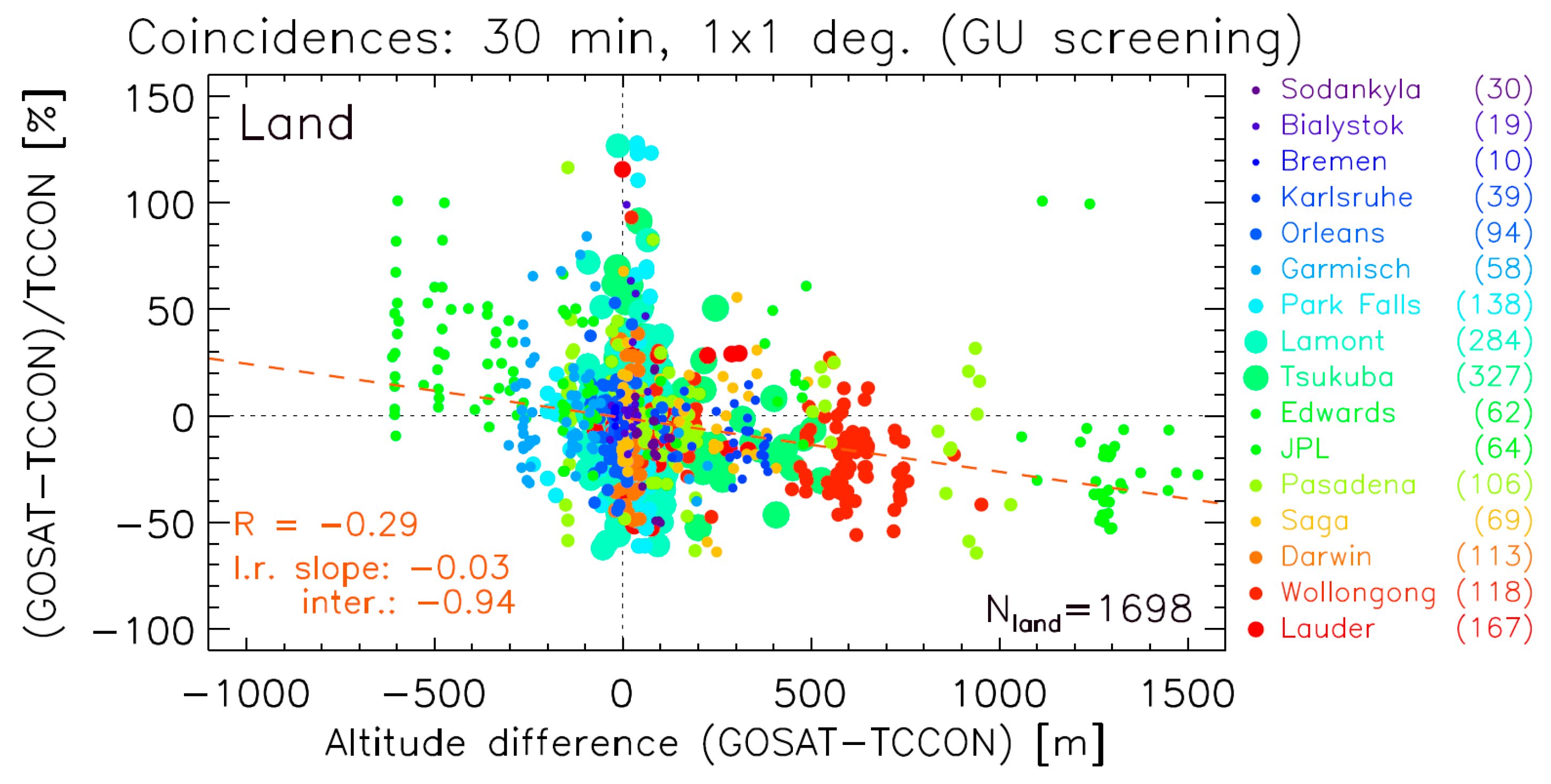 Remotesensing 08 00527 g009
